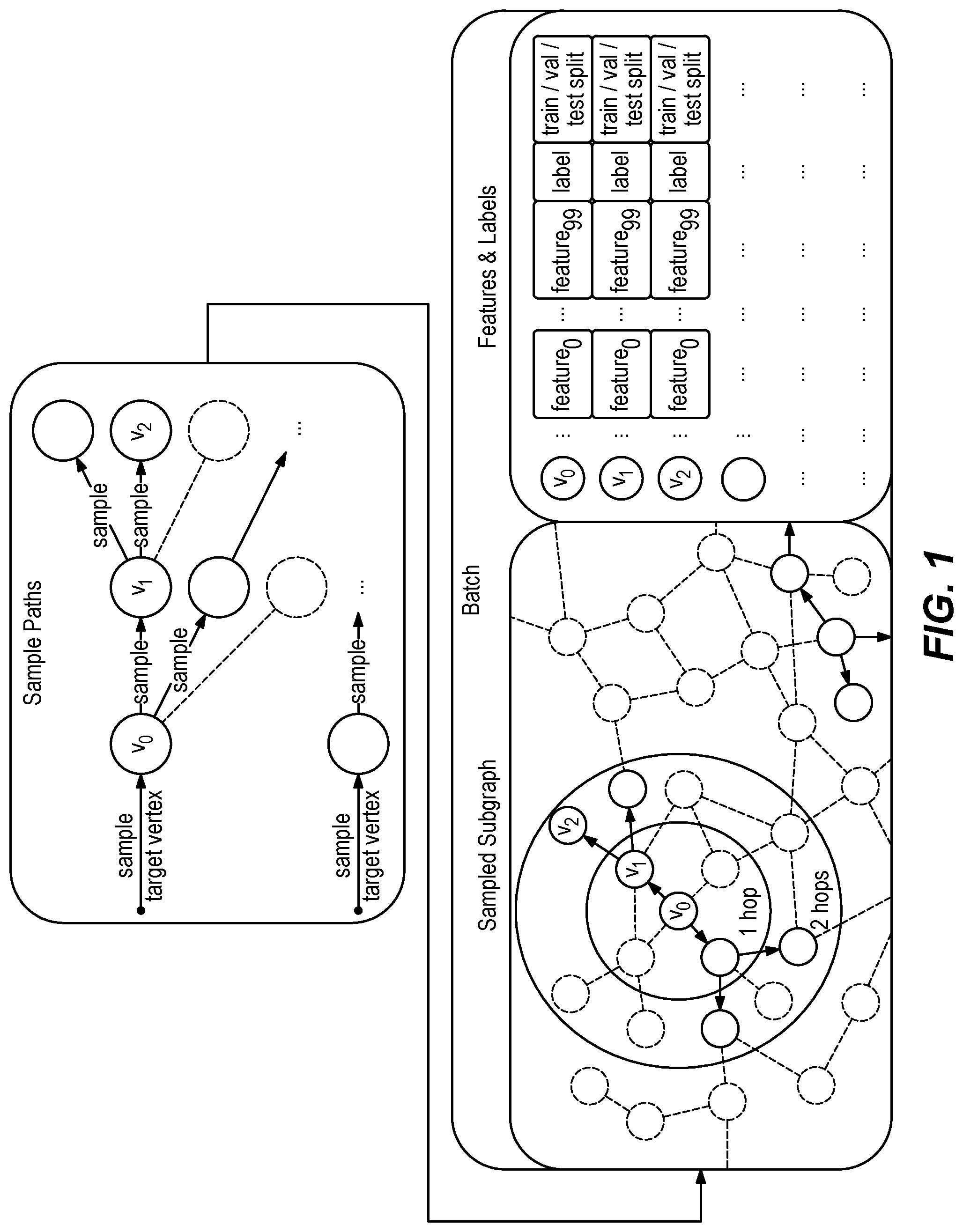 Patent US12361068 Figure 1 – Distributed multi-hop neighborhood extraction for graph machine-learning via push-lazy-push-traversal