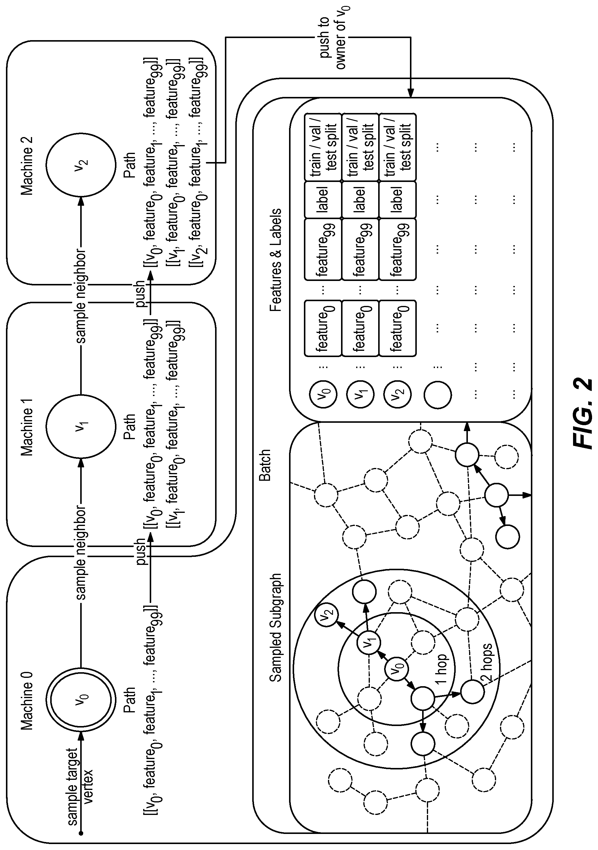 Patent US12361068 Figure 2 – Distributed multi-hop neighborhood extraction for graph machine-learning via push-lazy-push-traversal