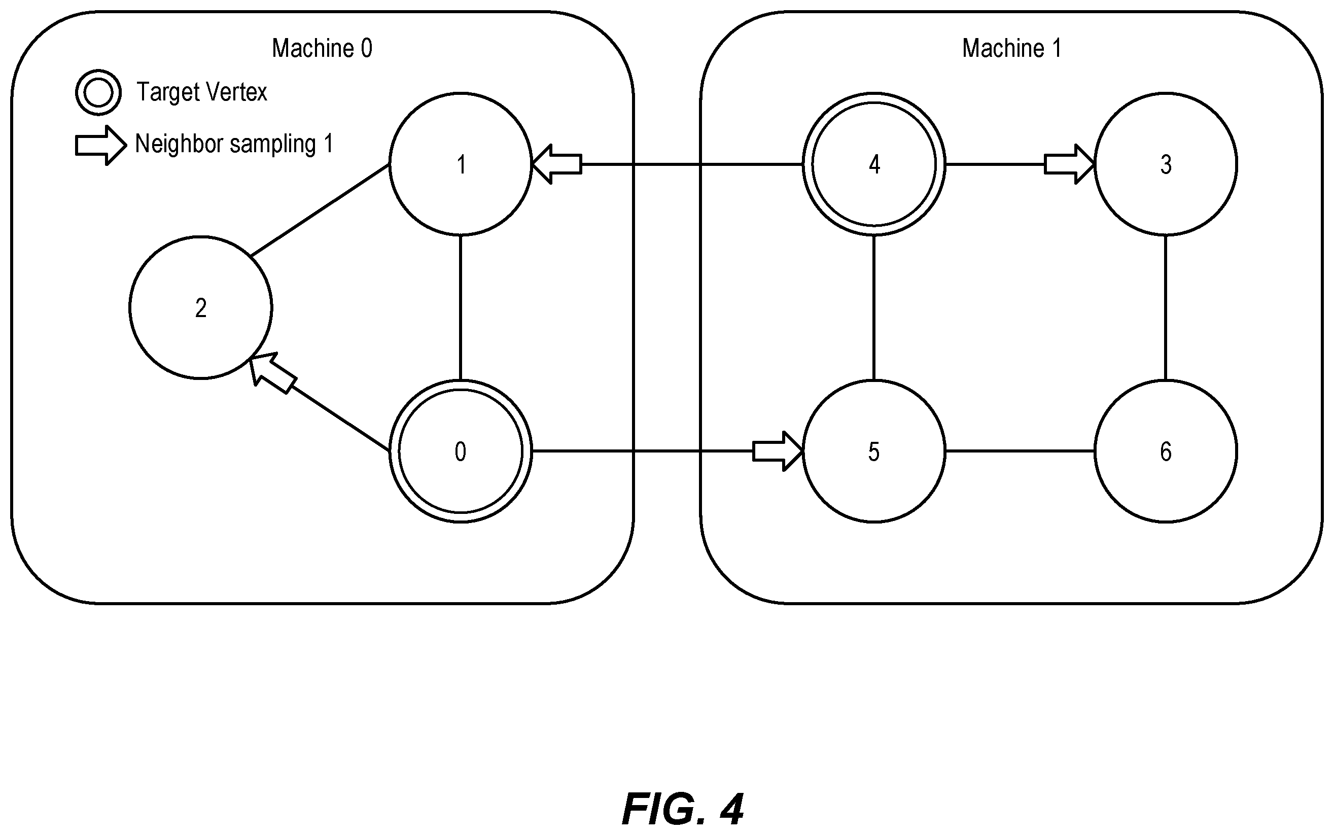 Patent US12361068 Figure 4 – Distributed multi-hop neighborhood extraction for graph machine-learning via push-lazy-push-traversal