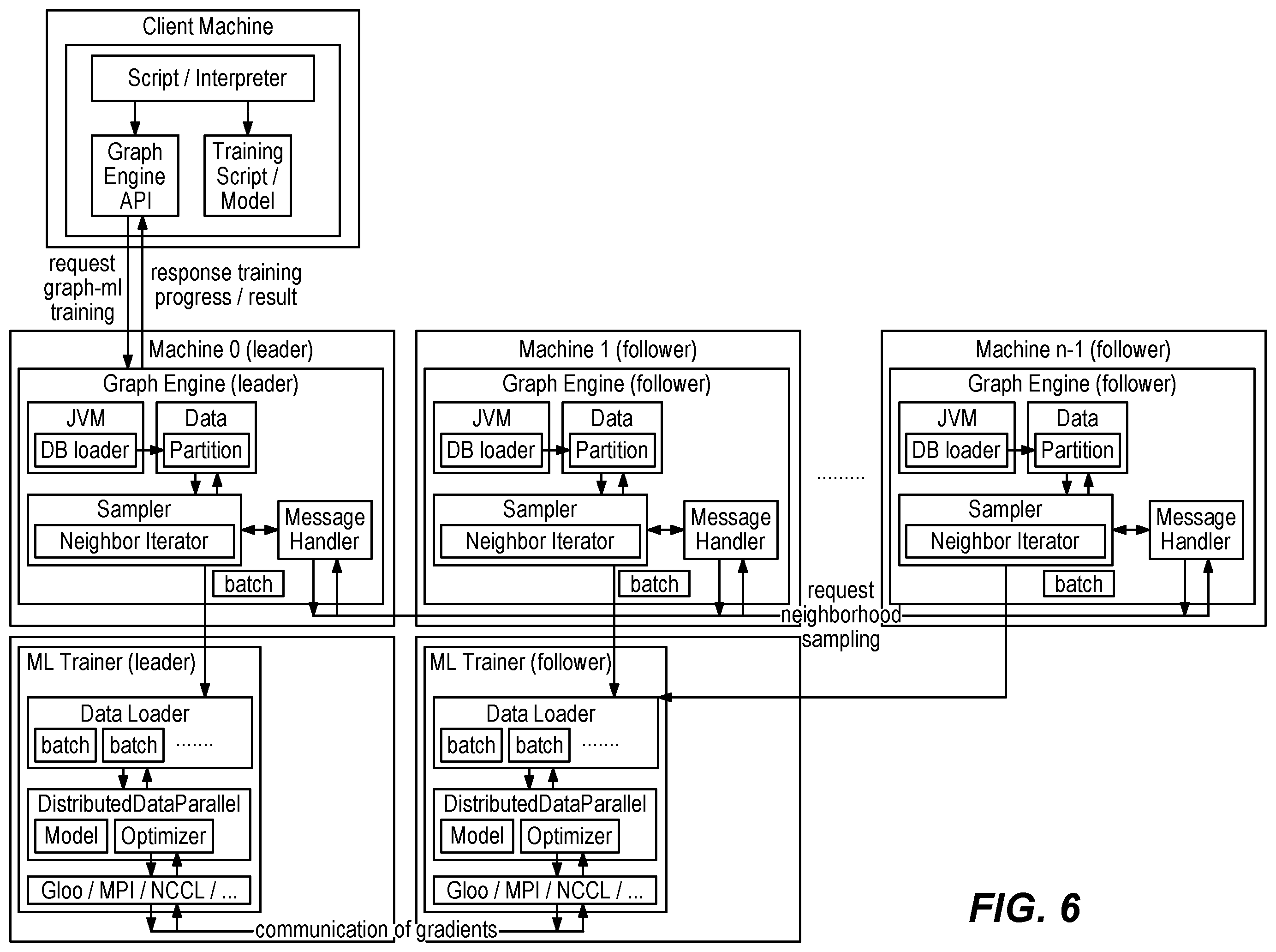 Patent US12361068 Figure 6 – Distributed multi-hop neighborhood extraction for graph machine-learning via push-lazy-push-traversal