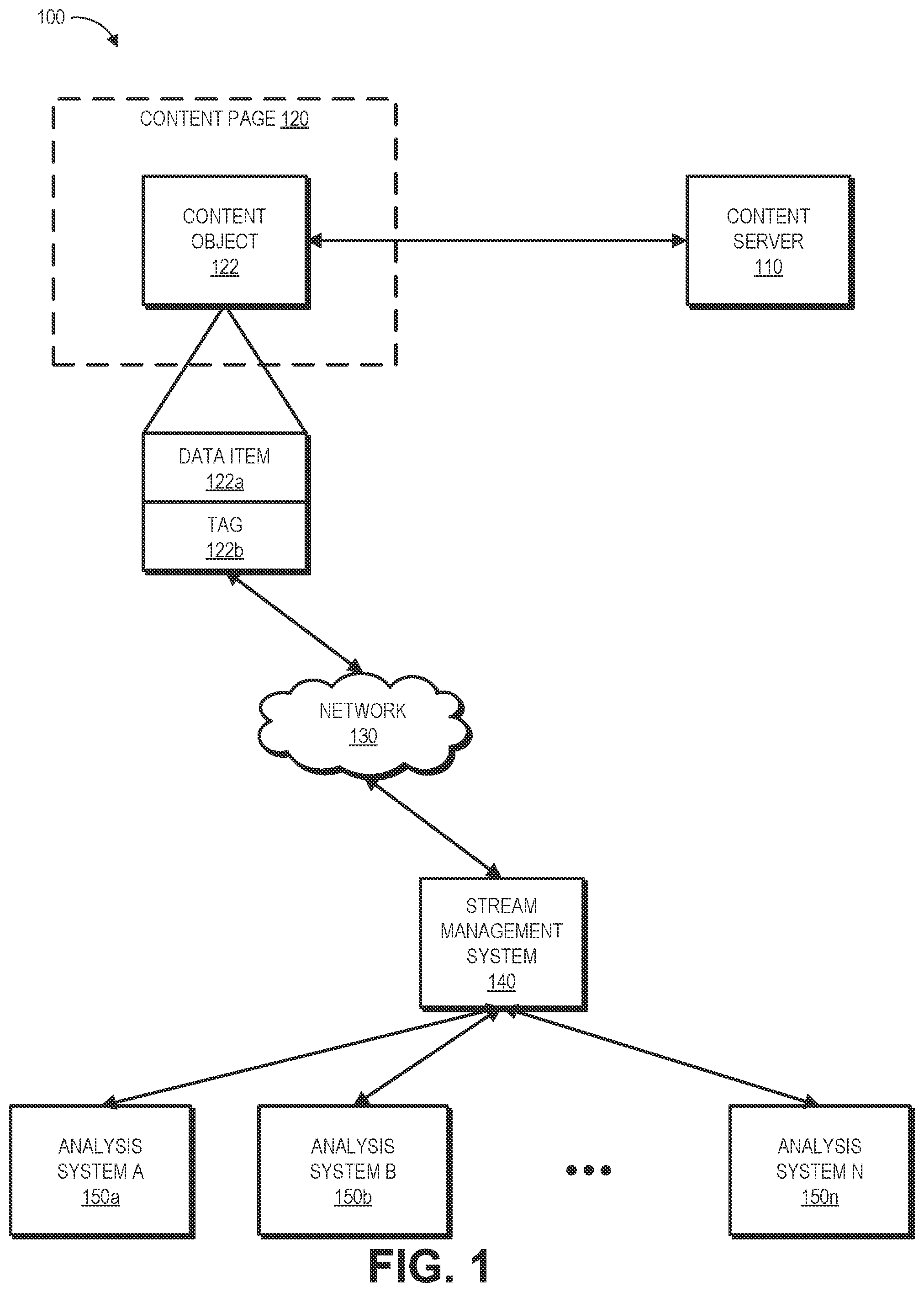 Patent US12361069 Figure 1 – Shared content delivery streams in data networks