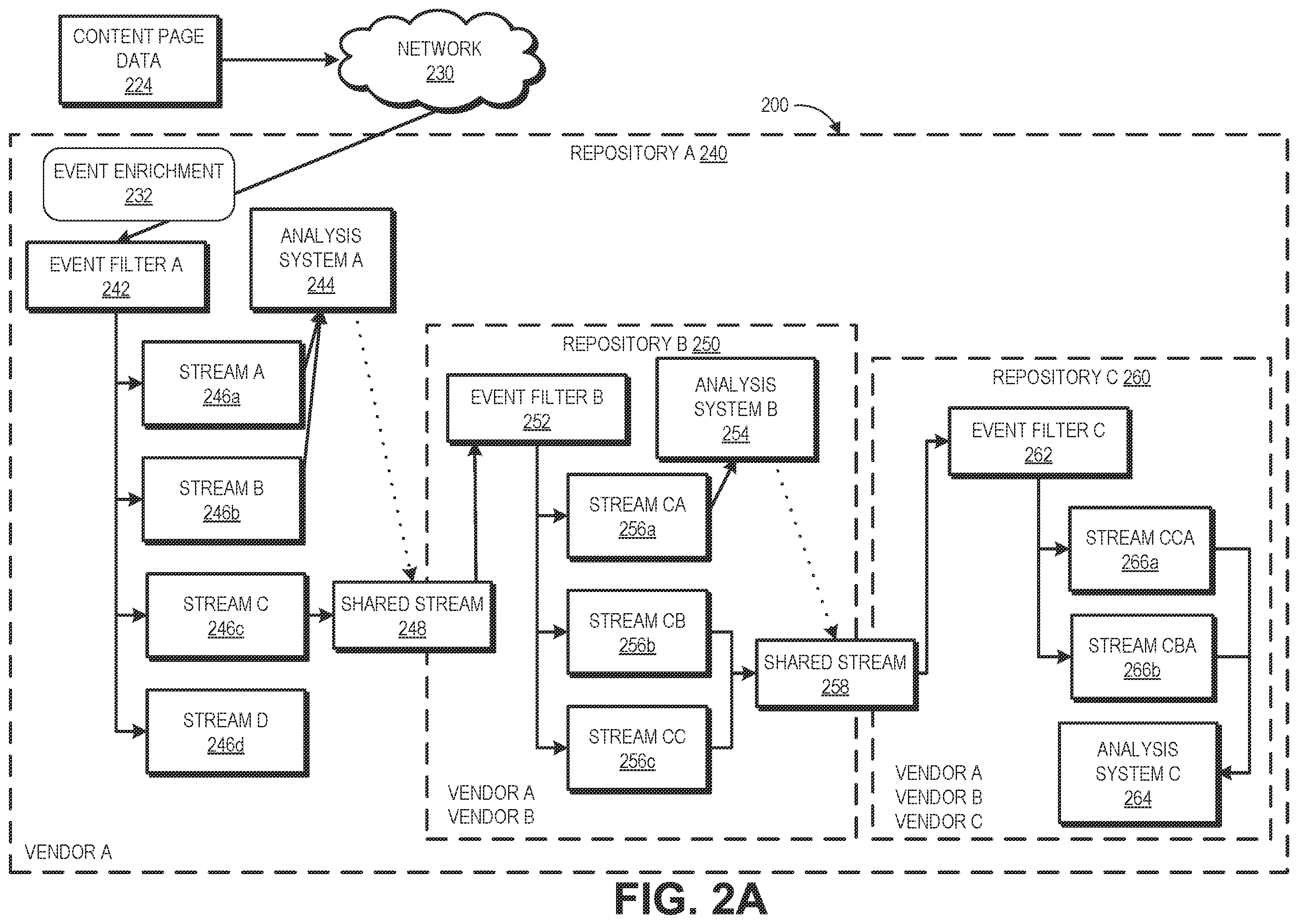 Patent US12361069 Figure 2 – Shared content delivery streams in data networks