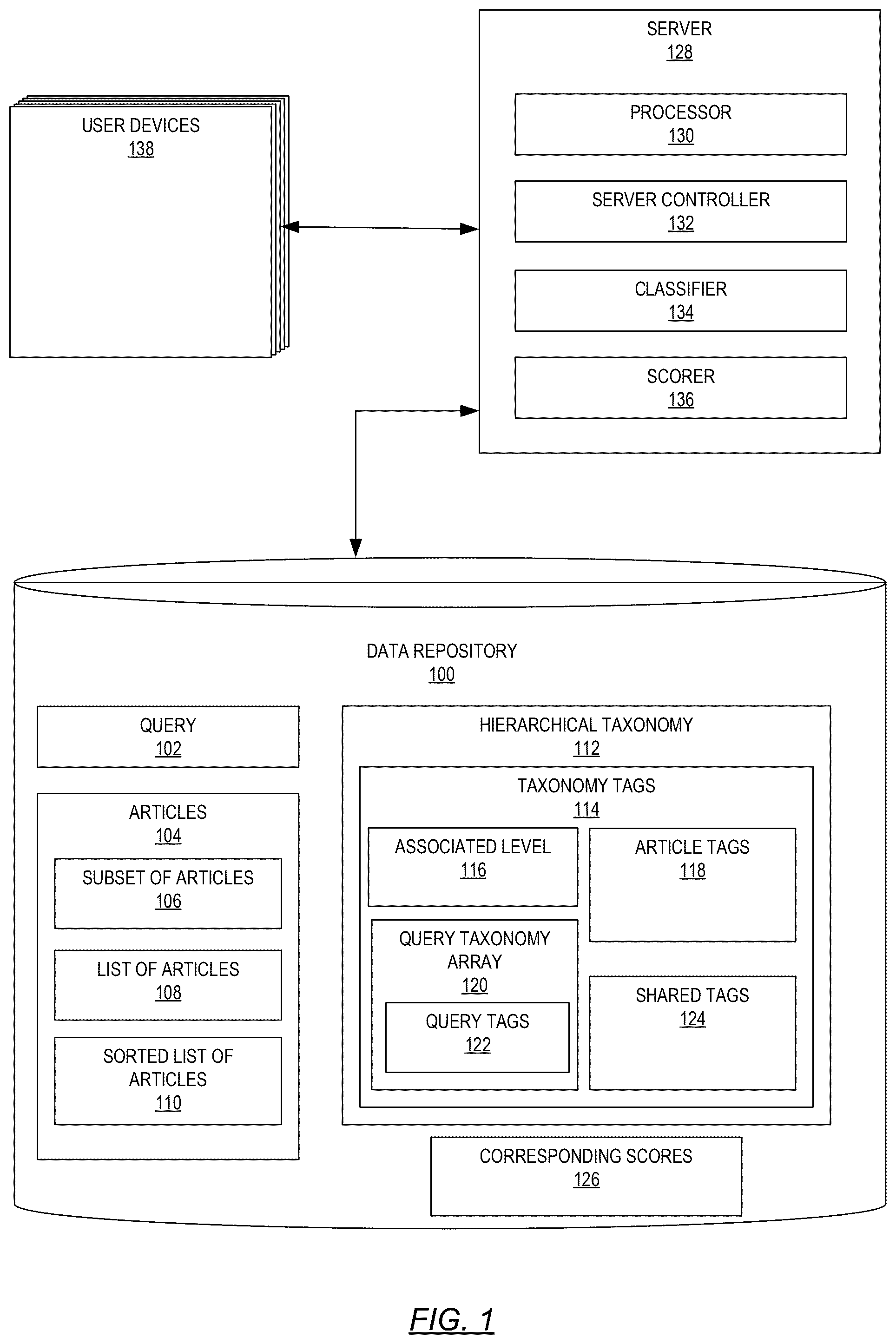 Patent US12361070 — Taxonomy-based document retrieval — Figure 1
