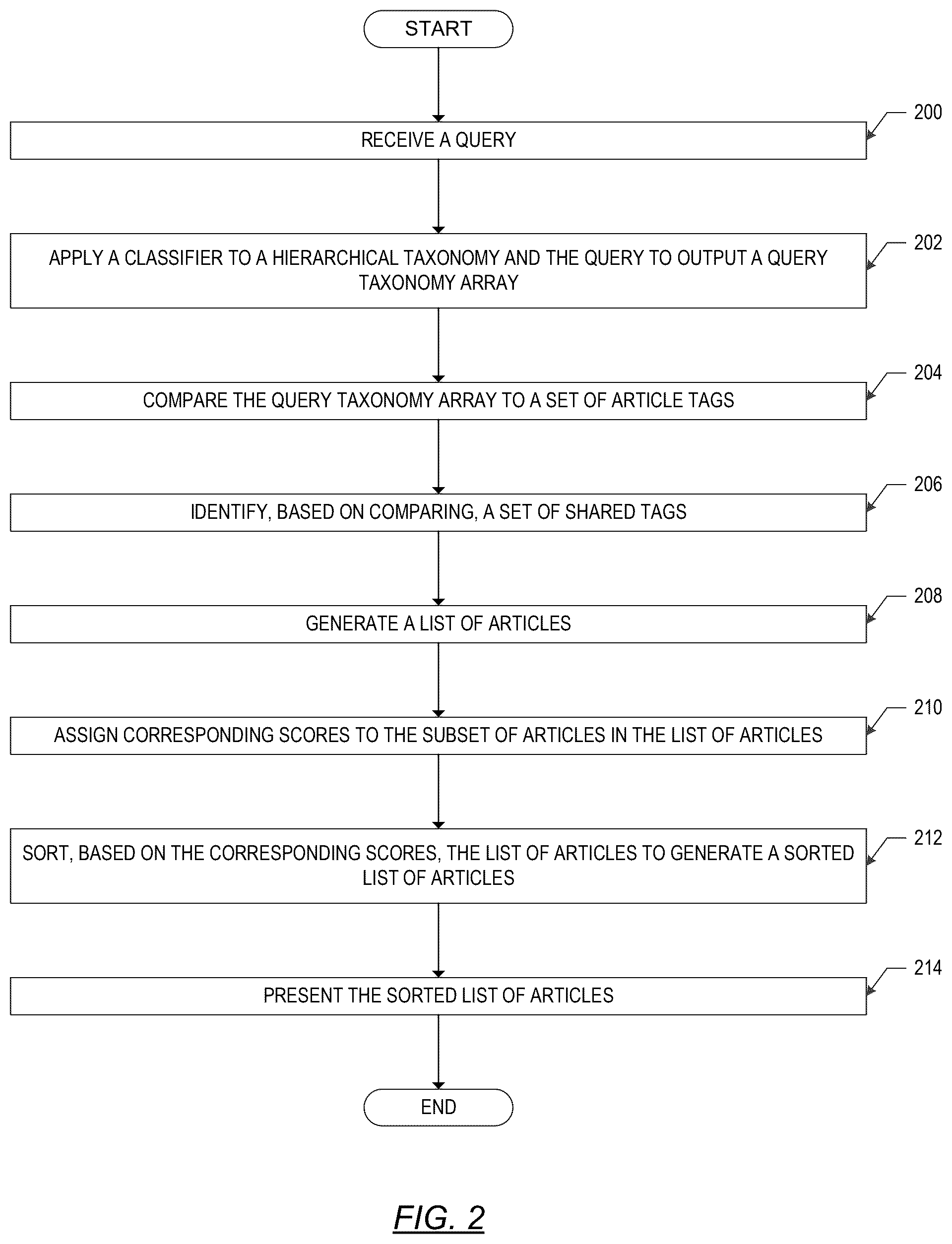 Patent US12361070 Figure 2 – Taxonomy-based document retrieval