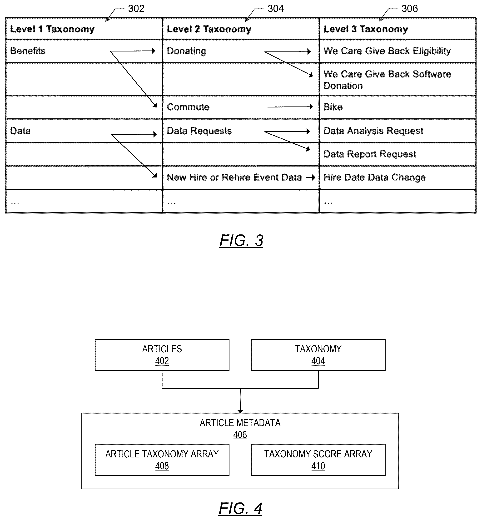 Patent US12361070 Figure 3 – Taxonomy-based document retrieval