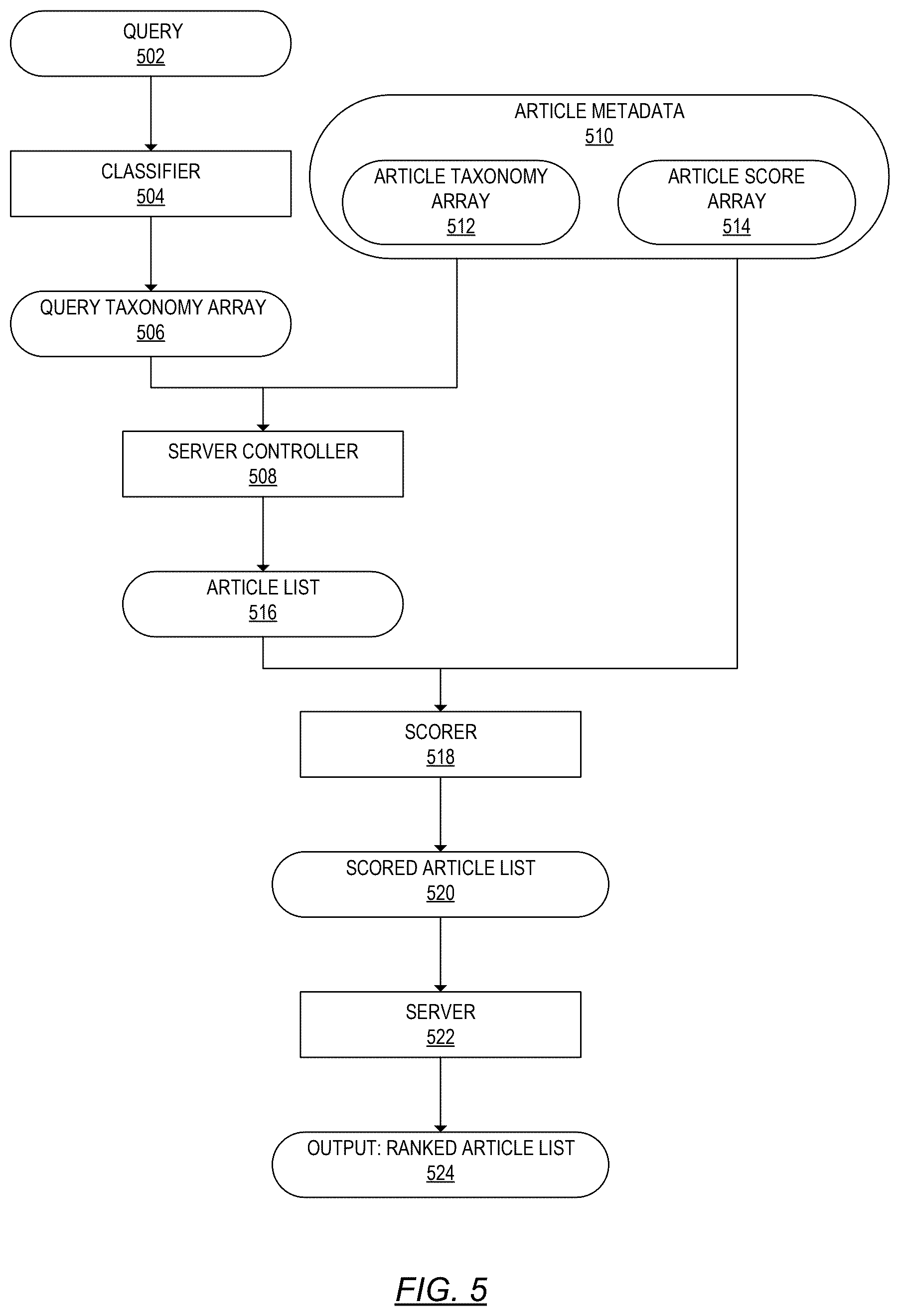 Patent US12361070 Figure 4 – Taxonomy-based document retrieval