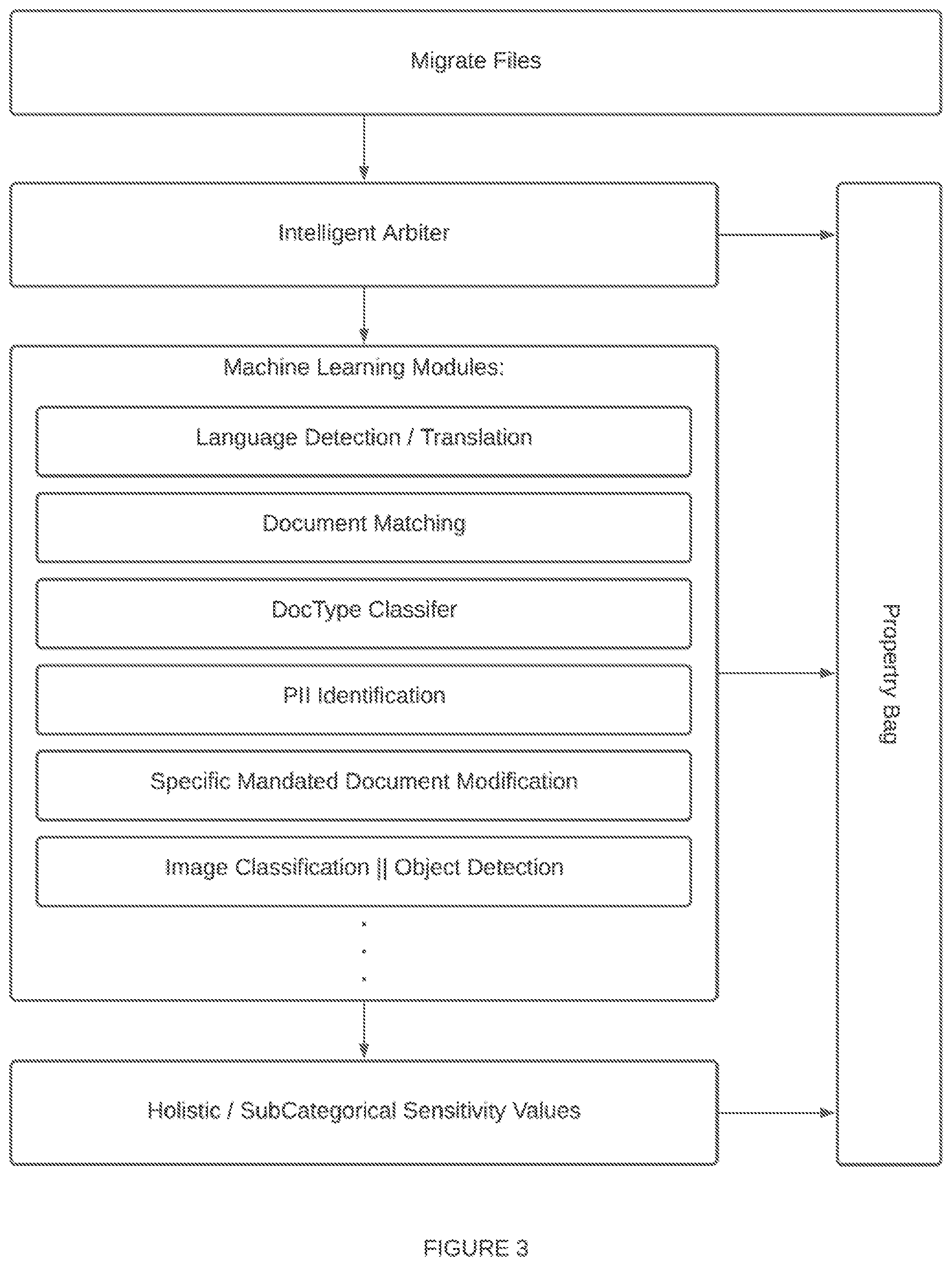 Patent US12361071 Figure 3 – Systems and methods for machine learning classification-based automated remediations and handling of data items