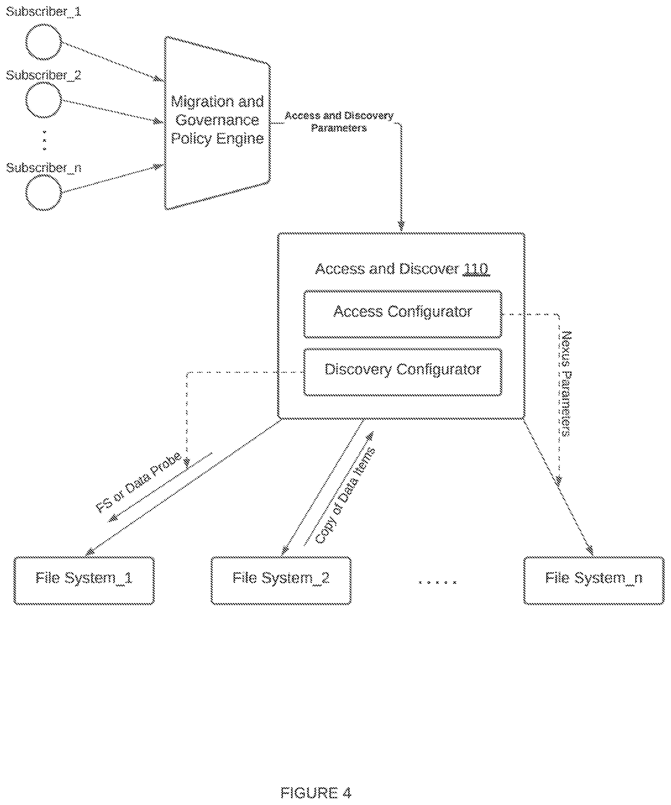 Patent US12361071 Figure 4 – Systems and methods for machine learning classification-based automated remediations and handling of data items