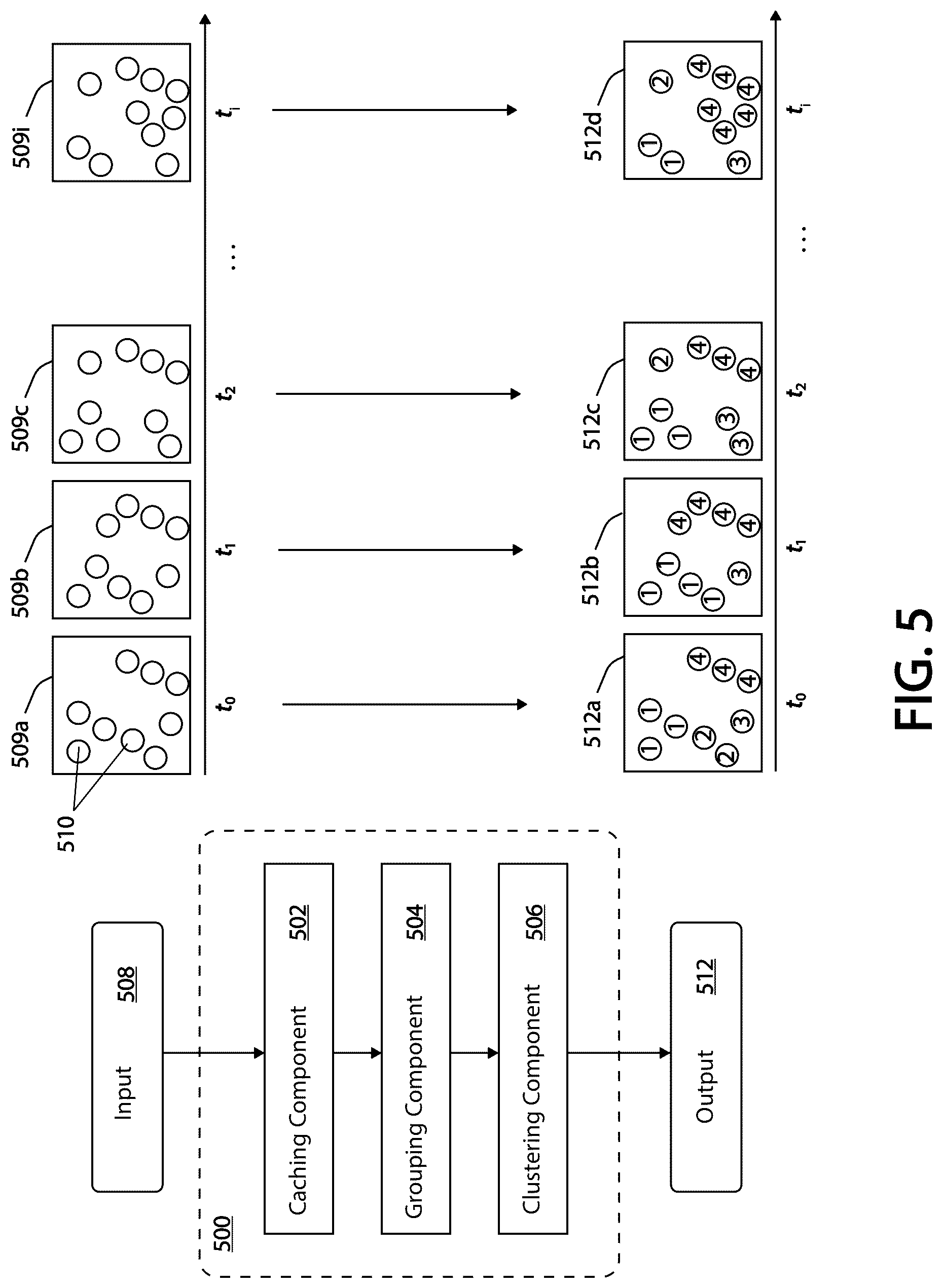 Patent US12361072 Figure 4 – Two-stage time-enriched system and method for query clustering