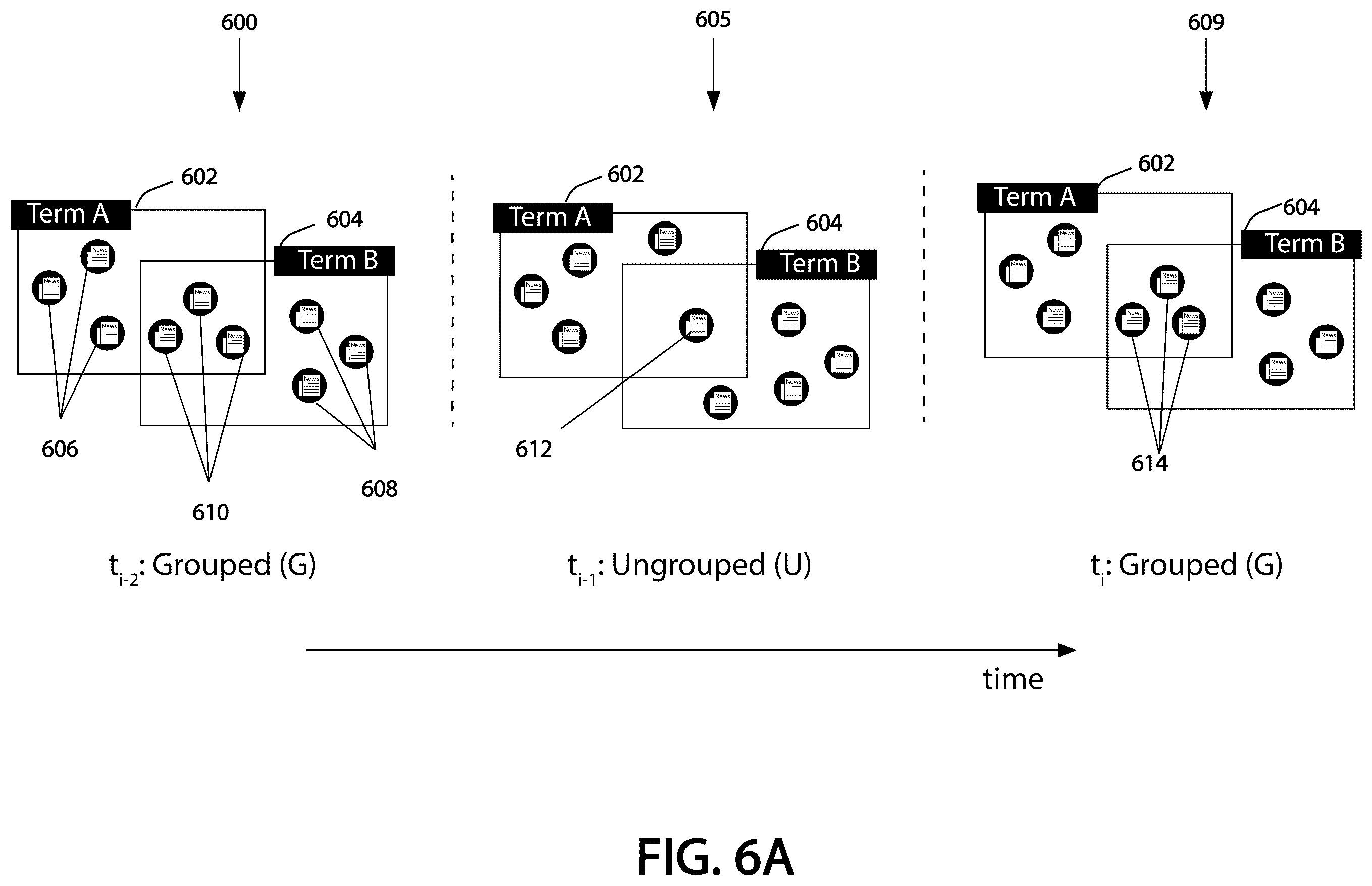 Patent US12361072 Figure 5 – Two-stage time-enriched system and method for query clustering