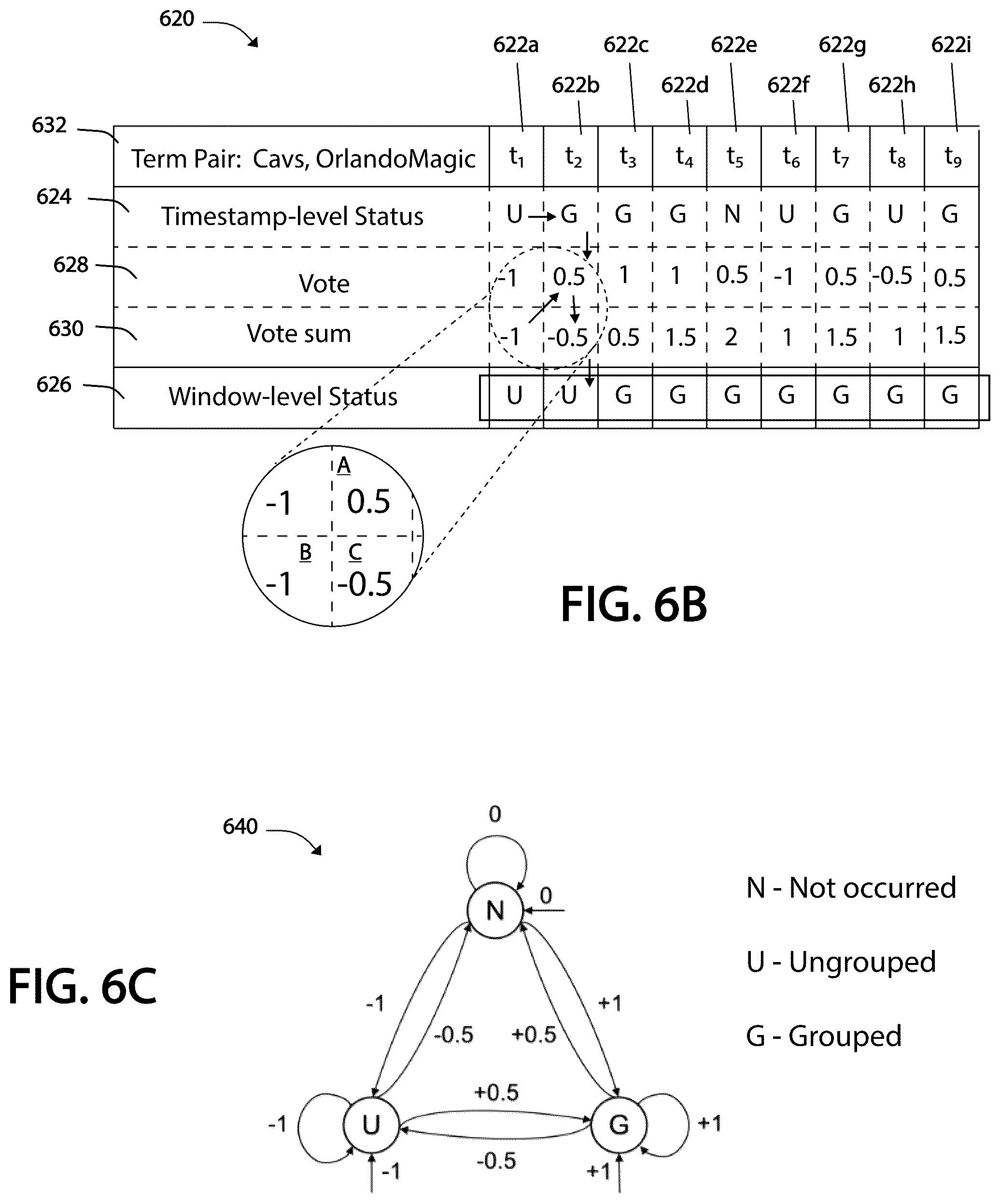 Patent US12361072 Figure 6 – Two-stage time-enriched system and method for query clustering