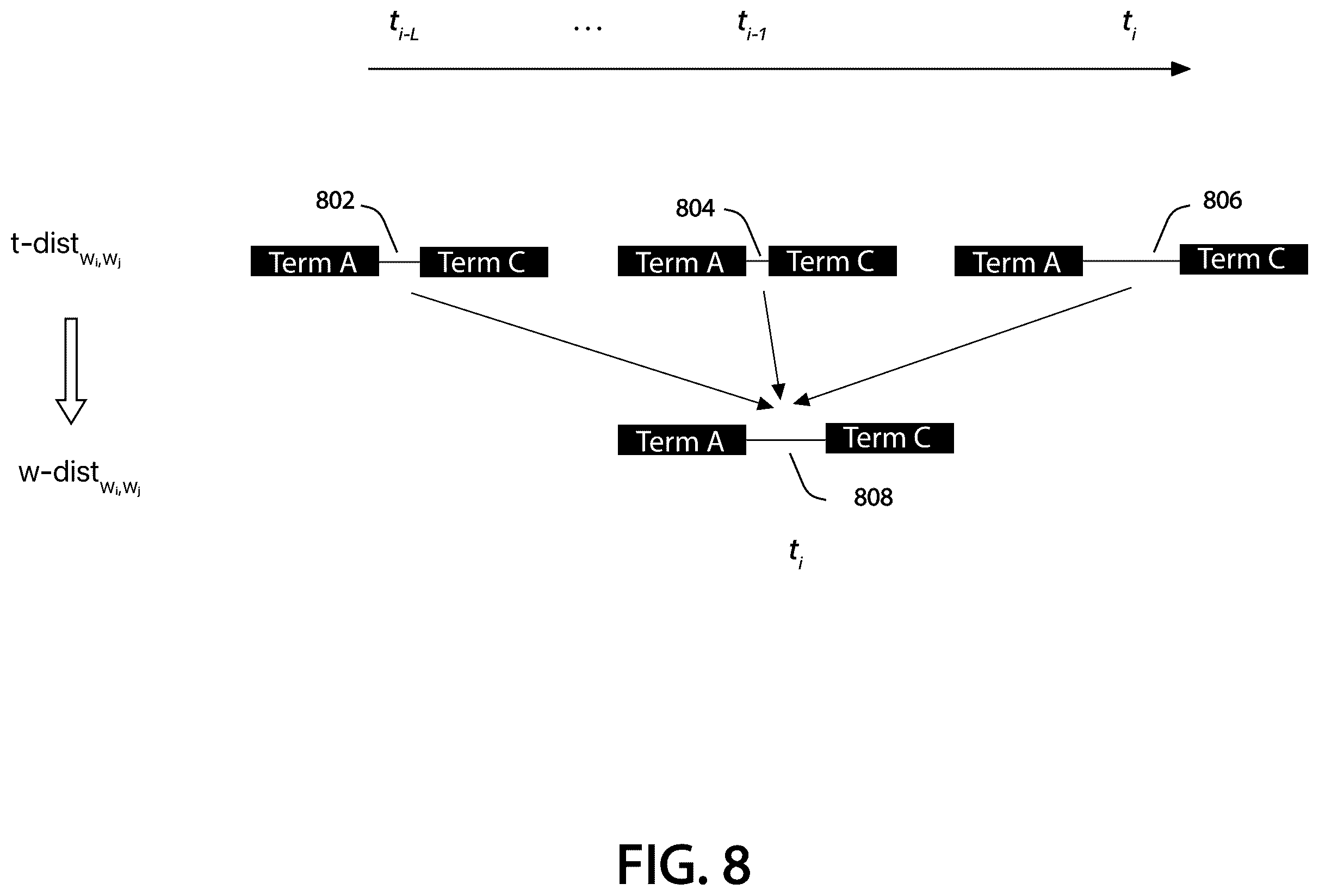 Patent US12361072 Figure 8 – Two-stage time-enriched system and method for query clustering