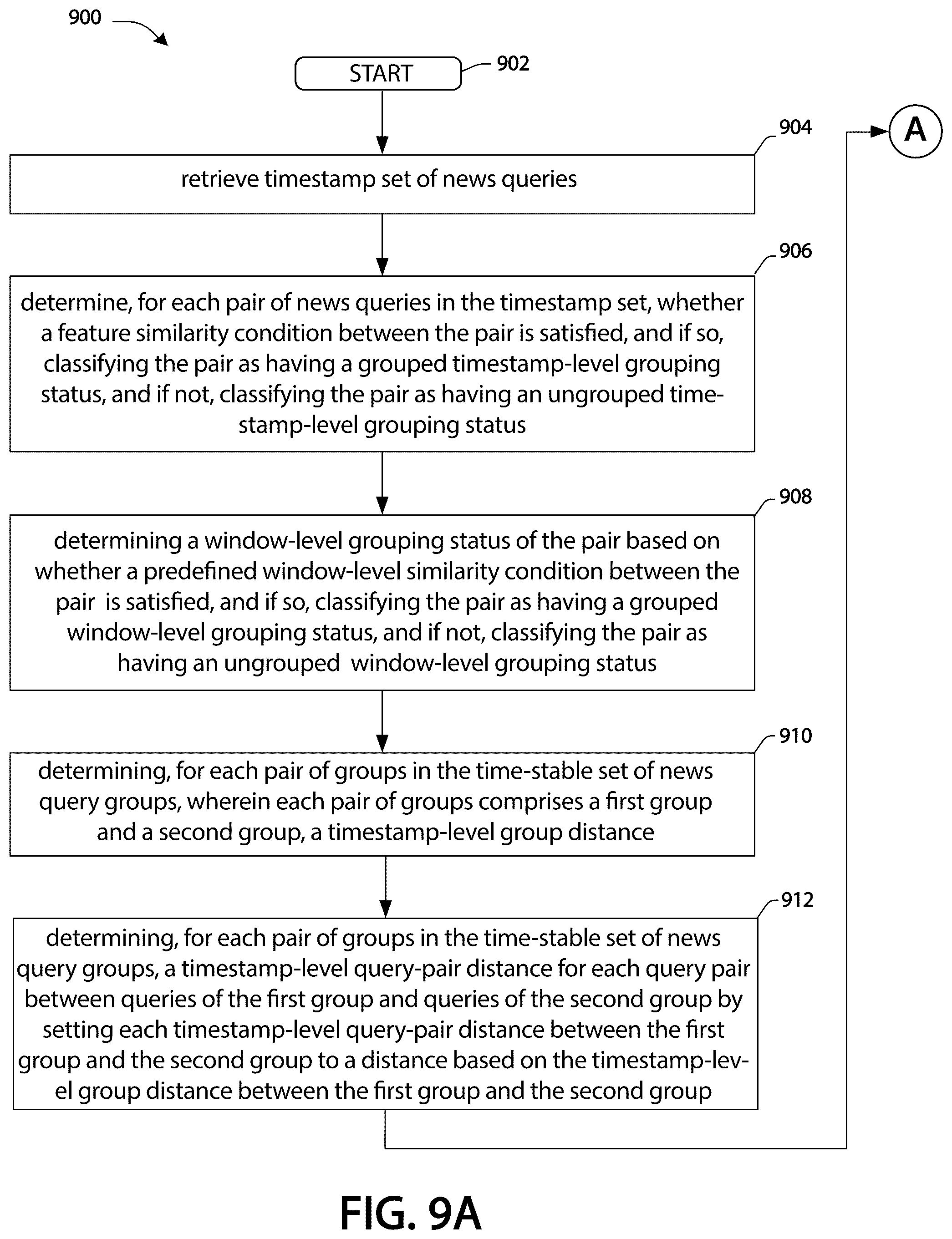 Patent US12361072 Figure 9 – Two-stage time-enriched system and method for query clustering