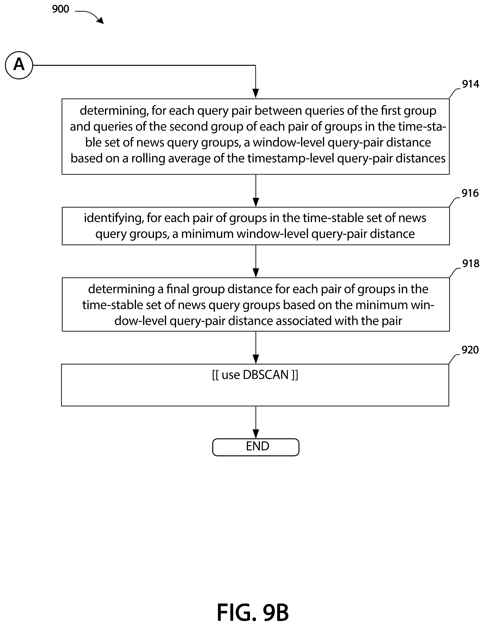 Patent US12361072 Figure 10 – Two-stage time-enriched system and method for query clustering