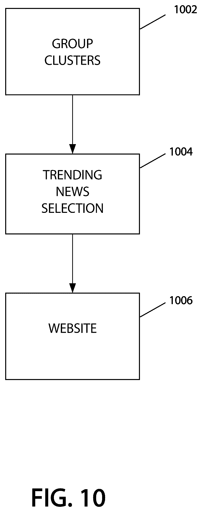 Patent US12361072 Figure 11 – Two-stage time-enriched system and method for query clustering