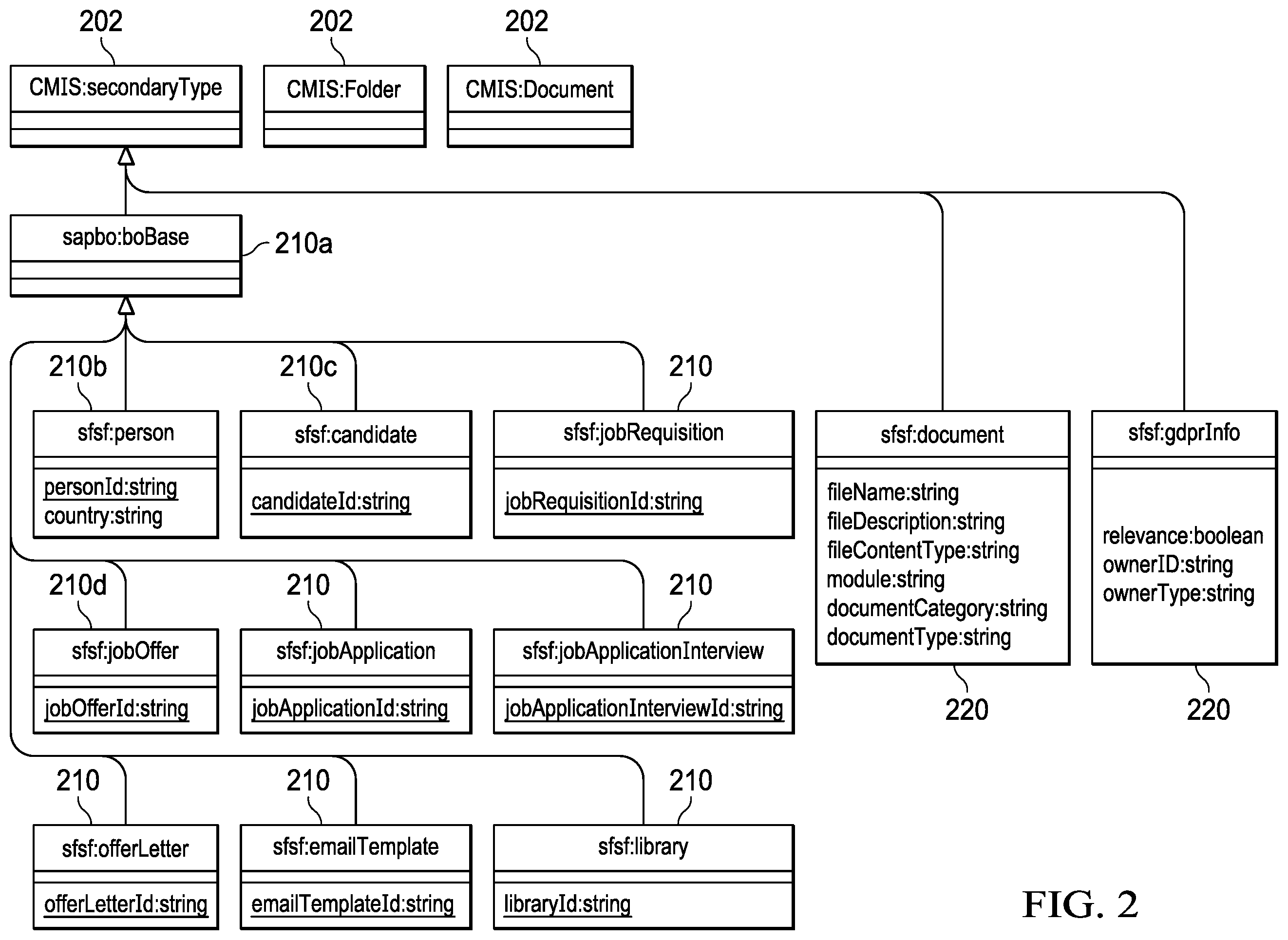 Patent US12361073 Figure 2 – Systems and methods for enhanced content management interoperability services interfaces and repository integration