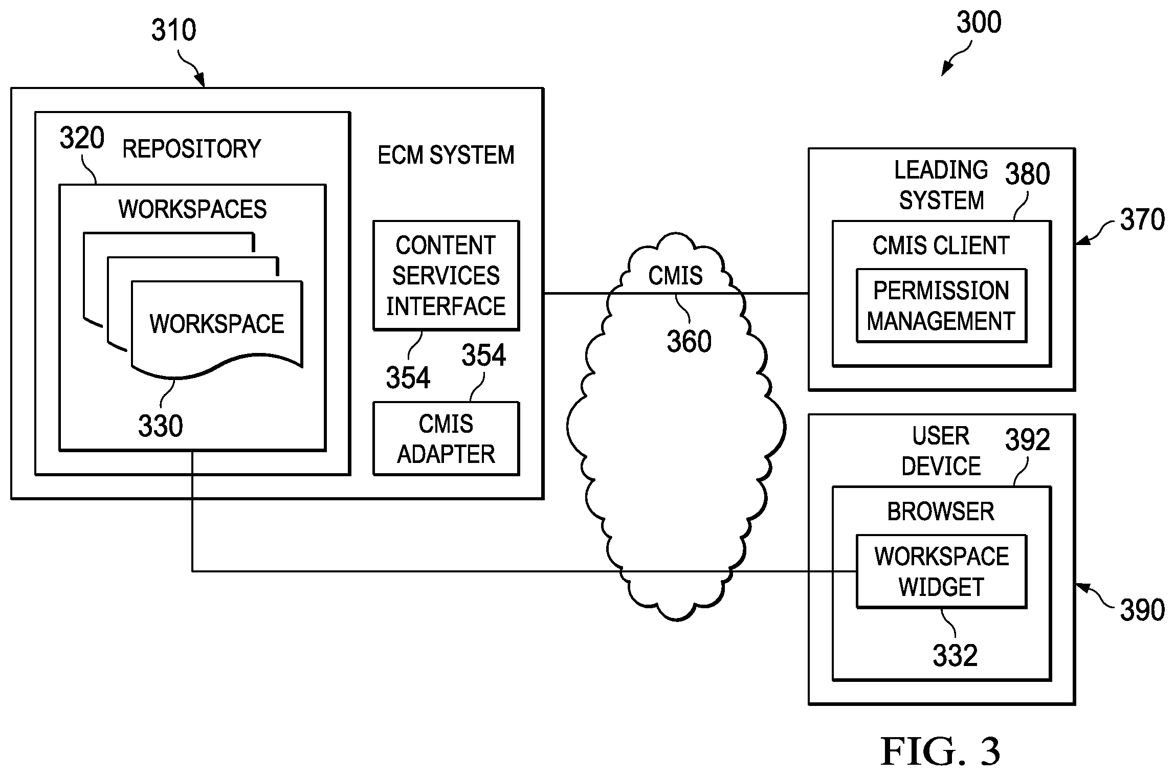 Patent US12361073 Figure 3 – Systems and methods for enhanced content management interoperability services interfaces and repository integration