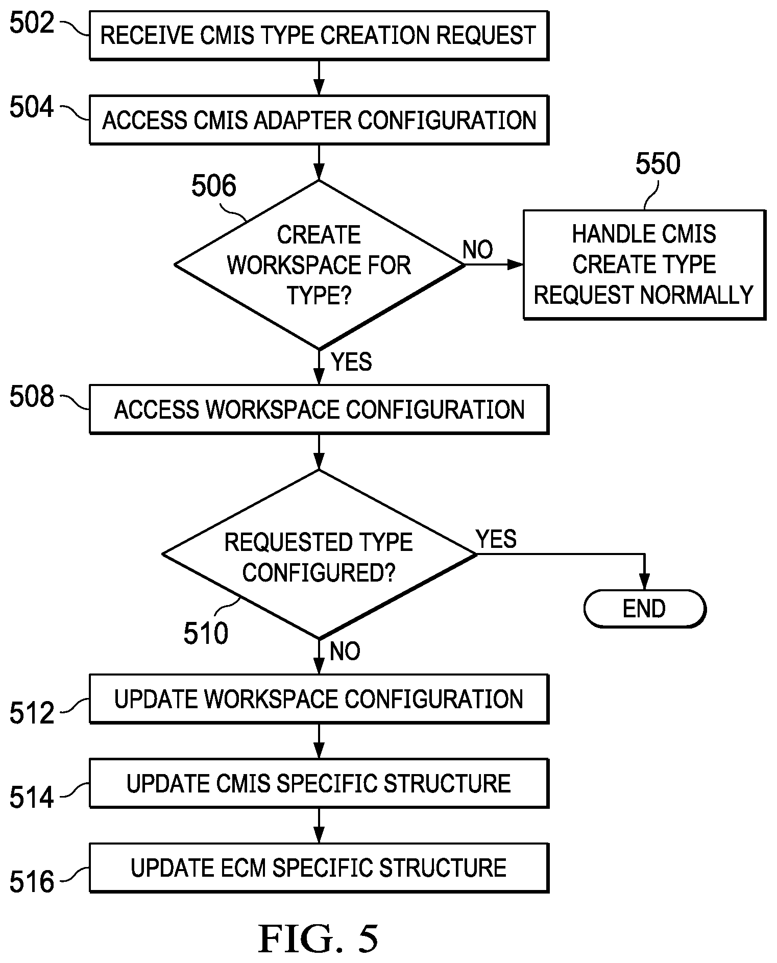 Patent US12361073 Figure 5 – Systems and methods for enhanced content management interoperability services interfaces and repository integration