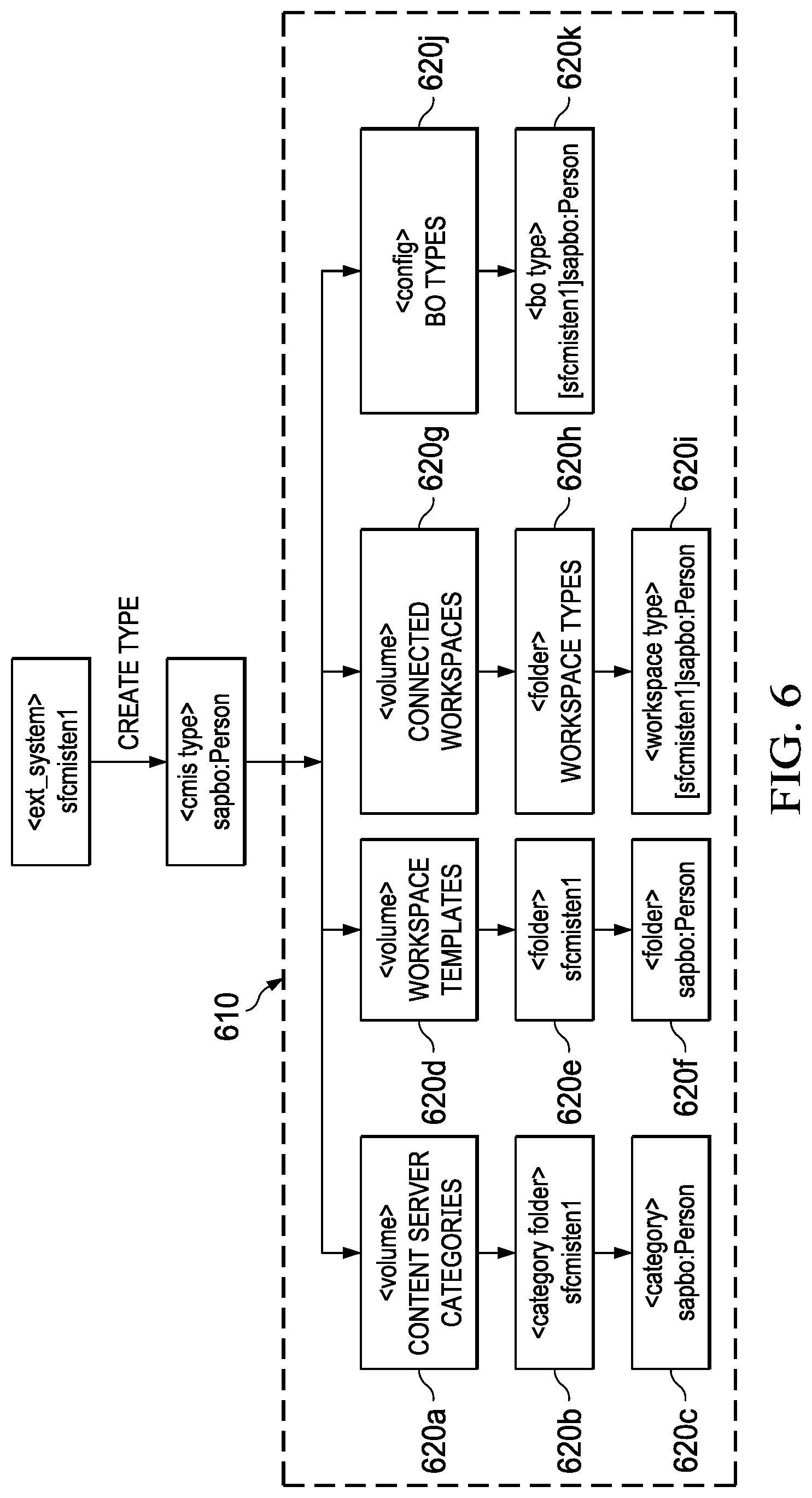 Patent US12361073 Figure 6 – Systems and methods for enhanced content management interoperability services interfaces and repository integration