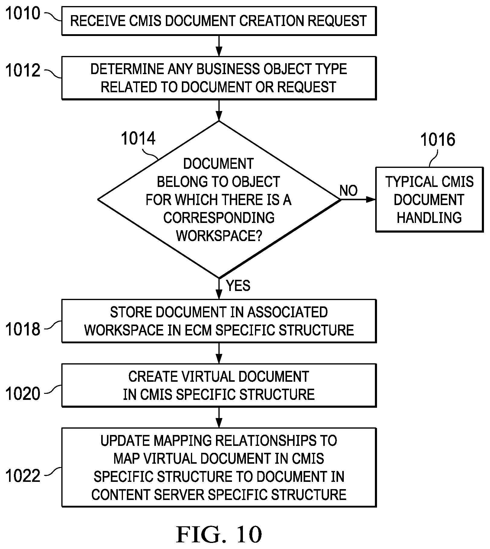 Patent US12361073 Figure 9 – Systems and methods for enhanced content management interoperability services interfaces and repository integration