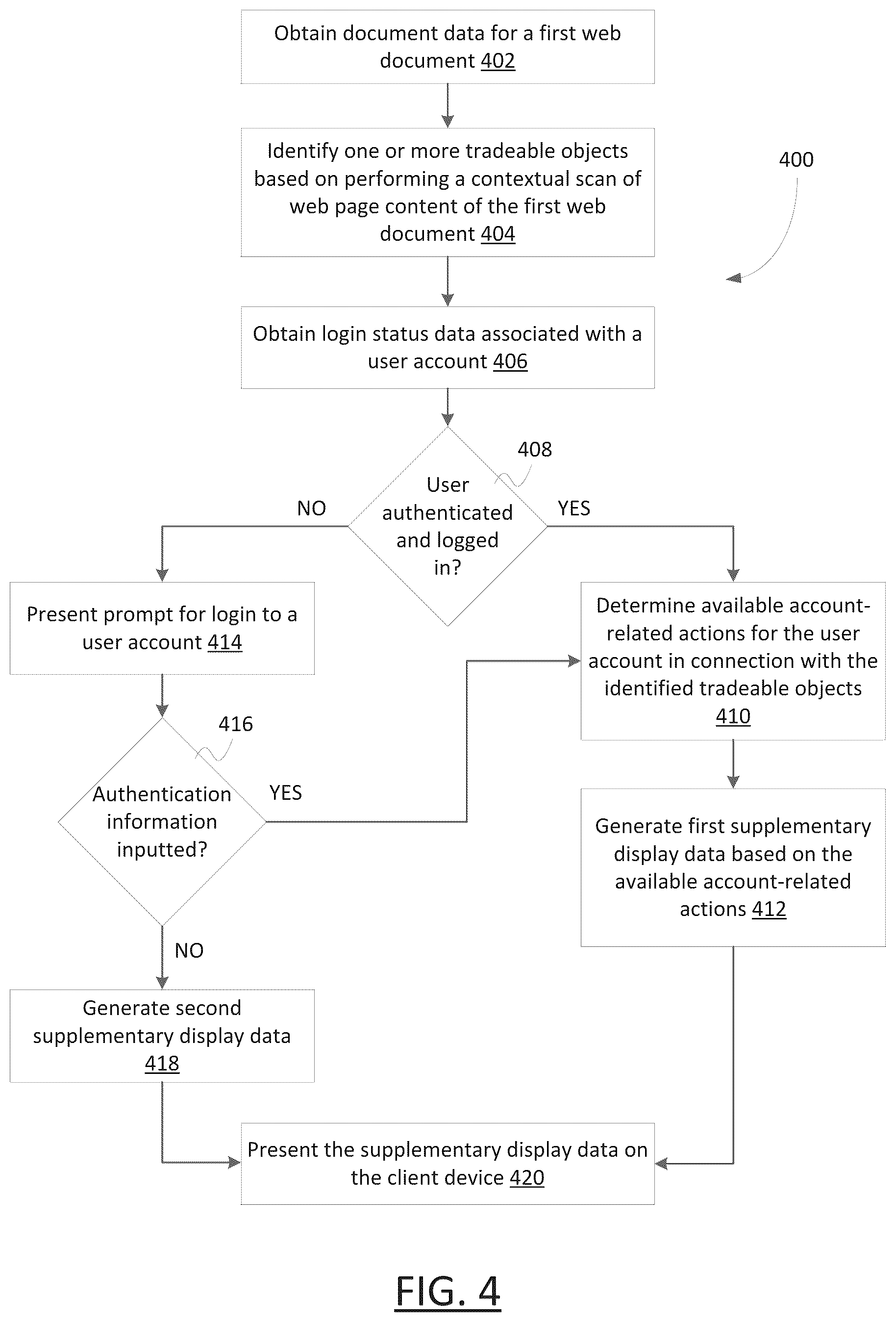 Patent US12361074 Figure 4 – System and method for controlling access to secure data records in a web browsing session