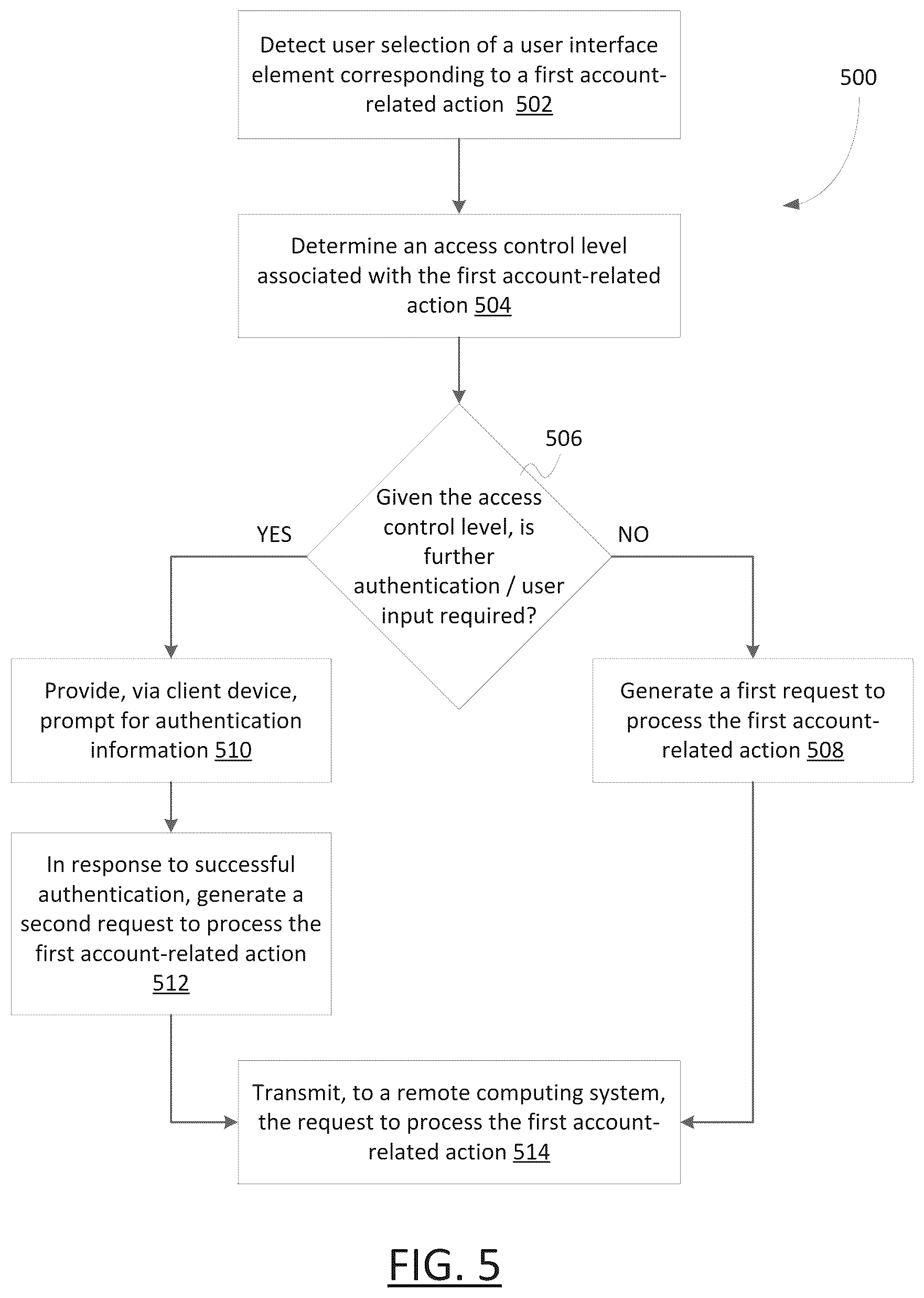 Patent US12361074 Figure 5 – System and method for controlling access to secure data records in a web browsing session