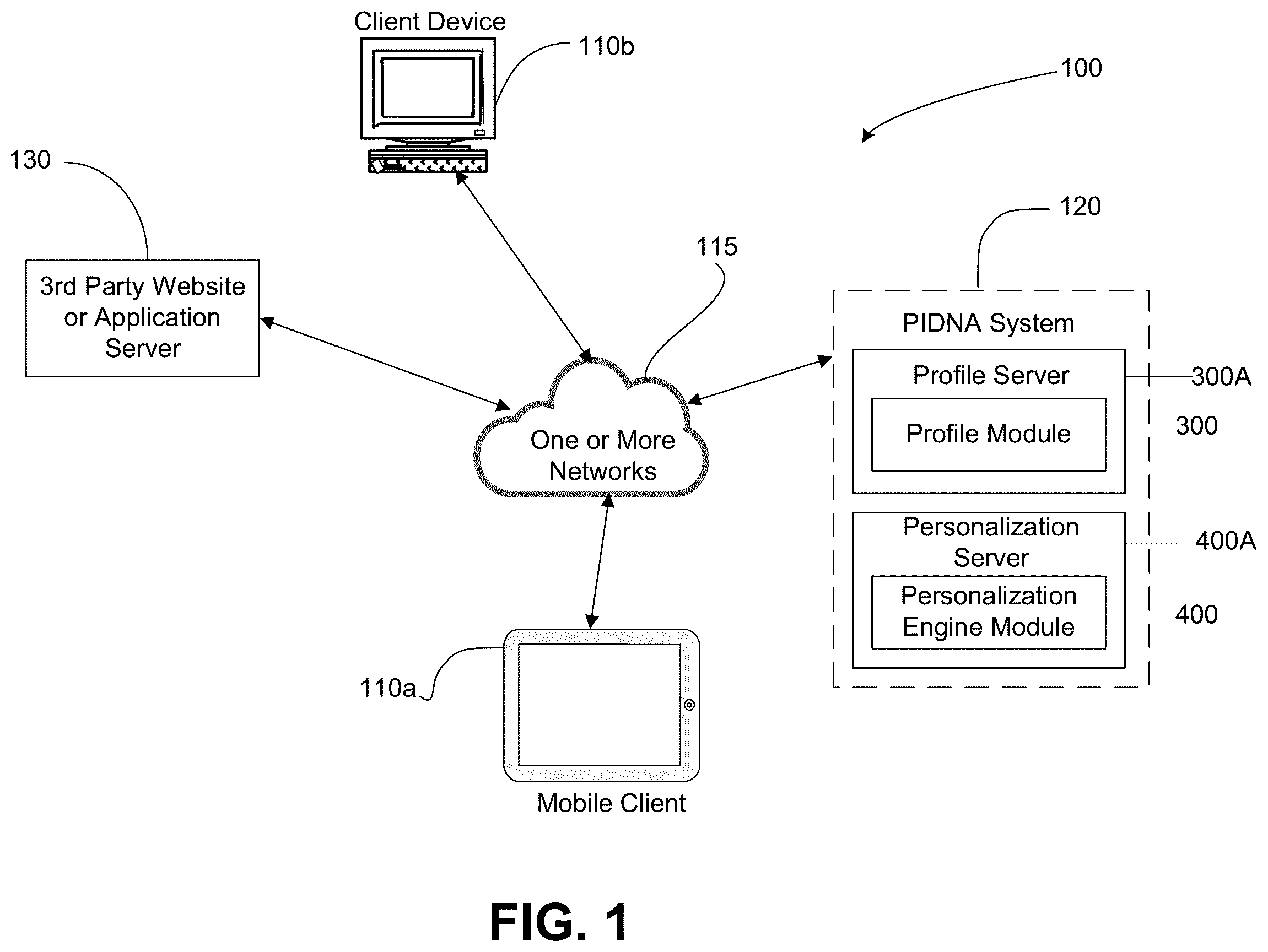 Patent US12361076 — Method and system for authorizing and enabling anonymous consumer internet personalization — Figure 1