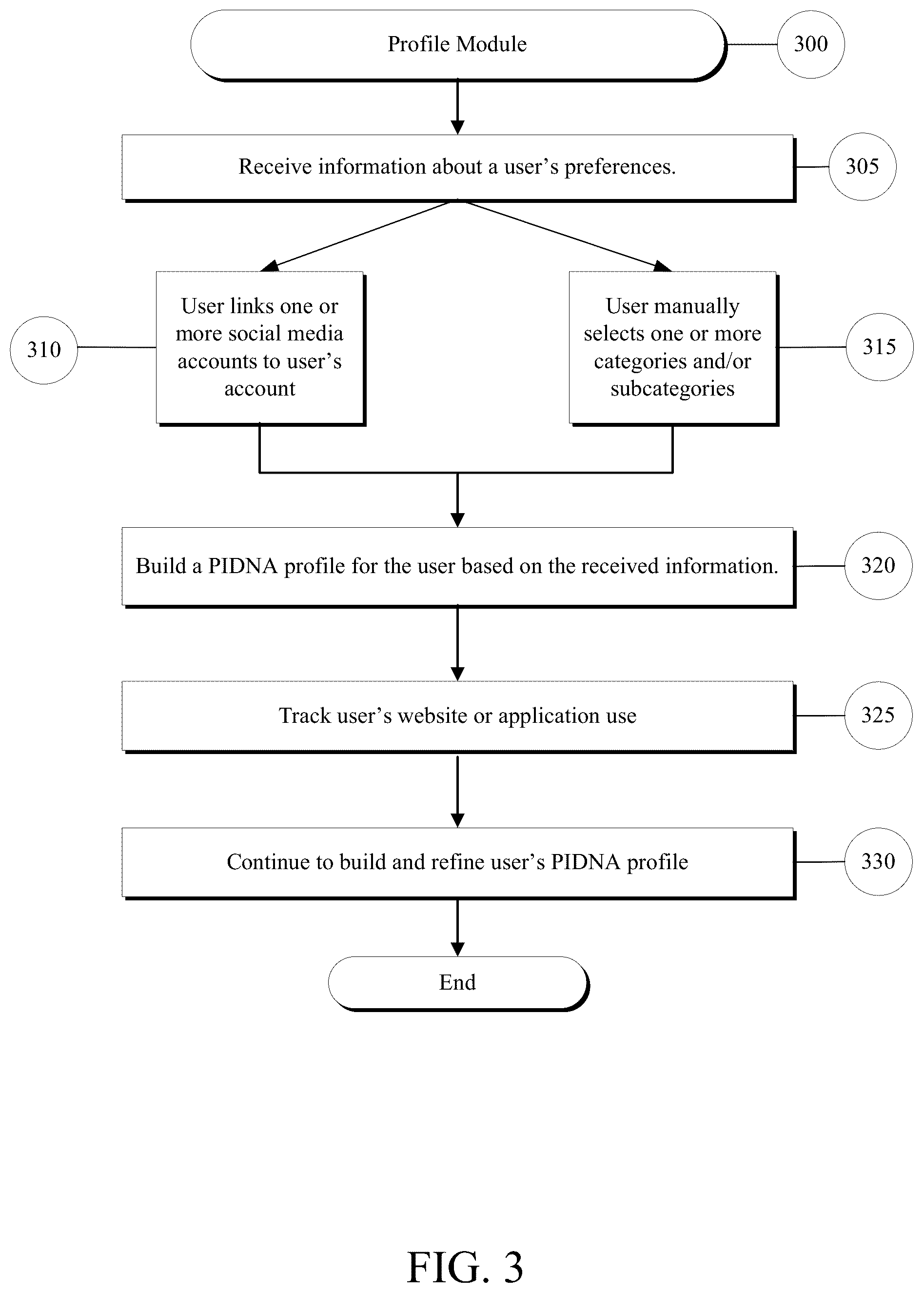 Patent US12361076 Figure 3 – Method and system for authorizing and enabling anonymous consumer internet personalization