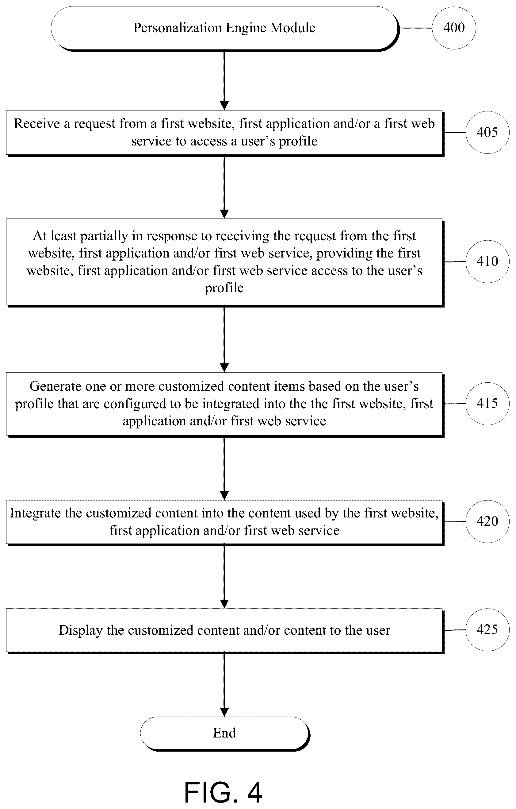 Patent US12361076 Figure 4 – Method and system for authorizing and enabling anonymous consumer internet personalization