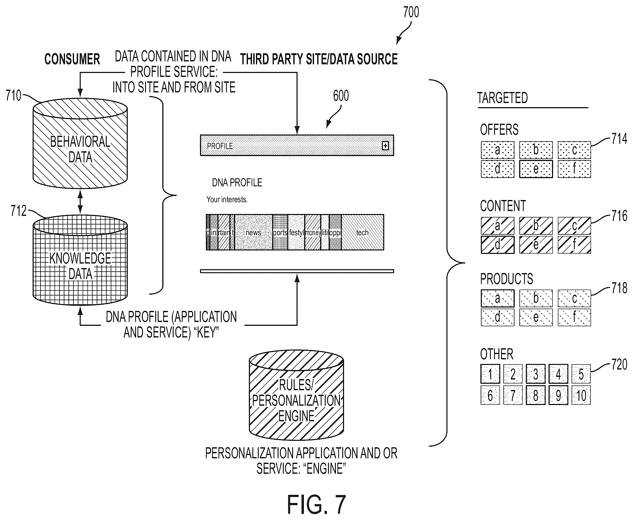 Patent US12361076 Figure 7 – Method and system for authorizing and enabling anonymous consumer internet personalization