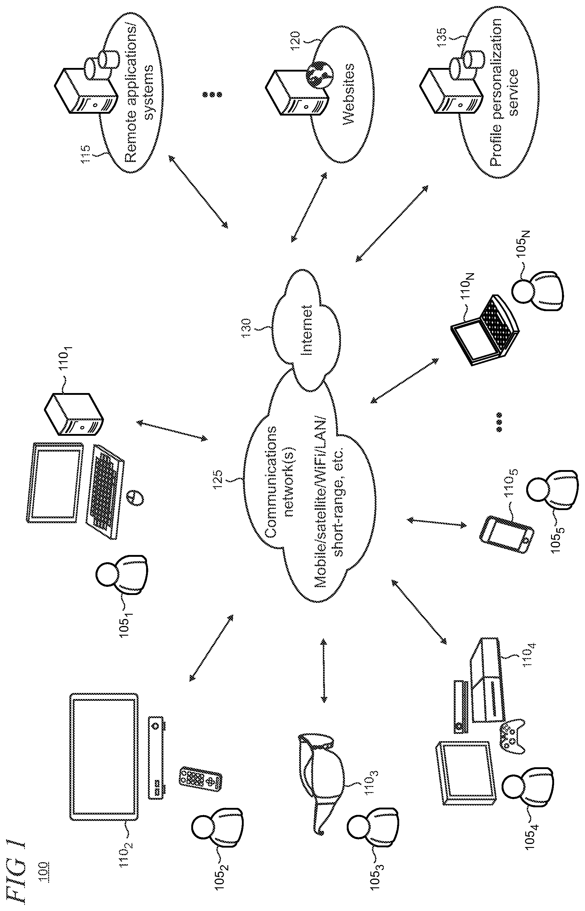 Patent US12361077 — Sharable privacy-oriented personalization model — Figure 1