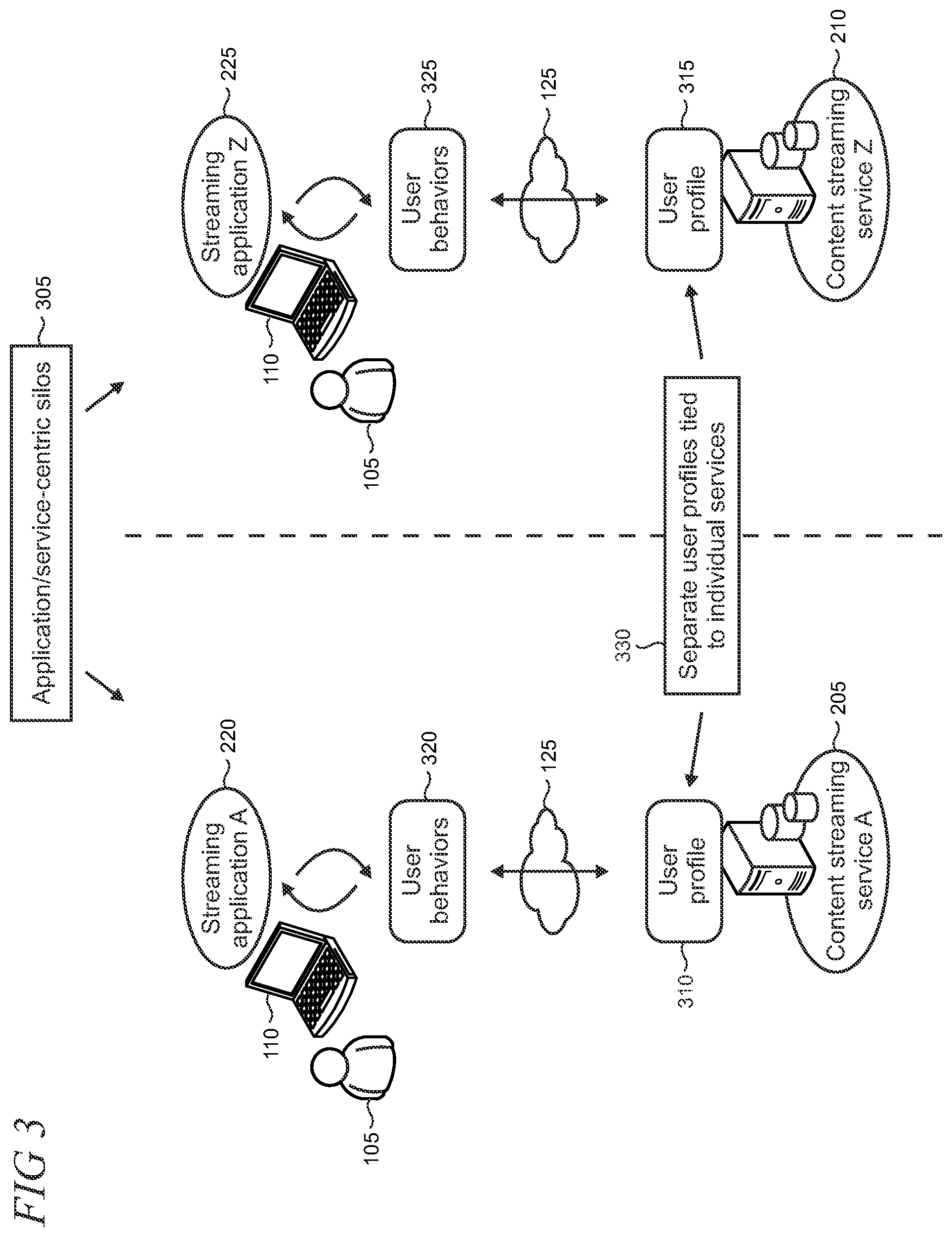 Patent US12361077 Figure 3 – Sharable privacy-oriented personalization model