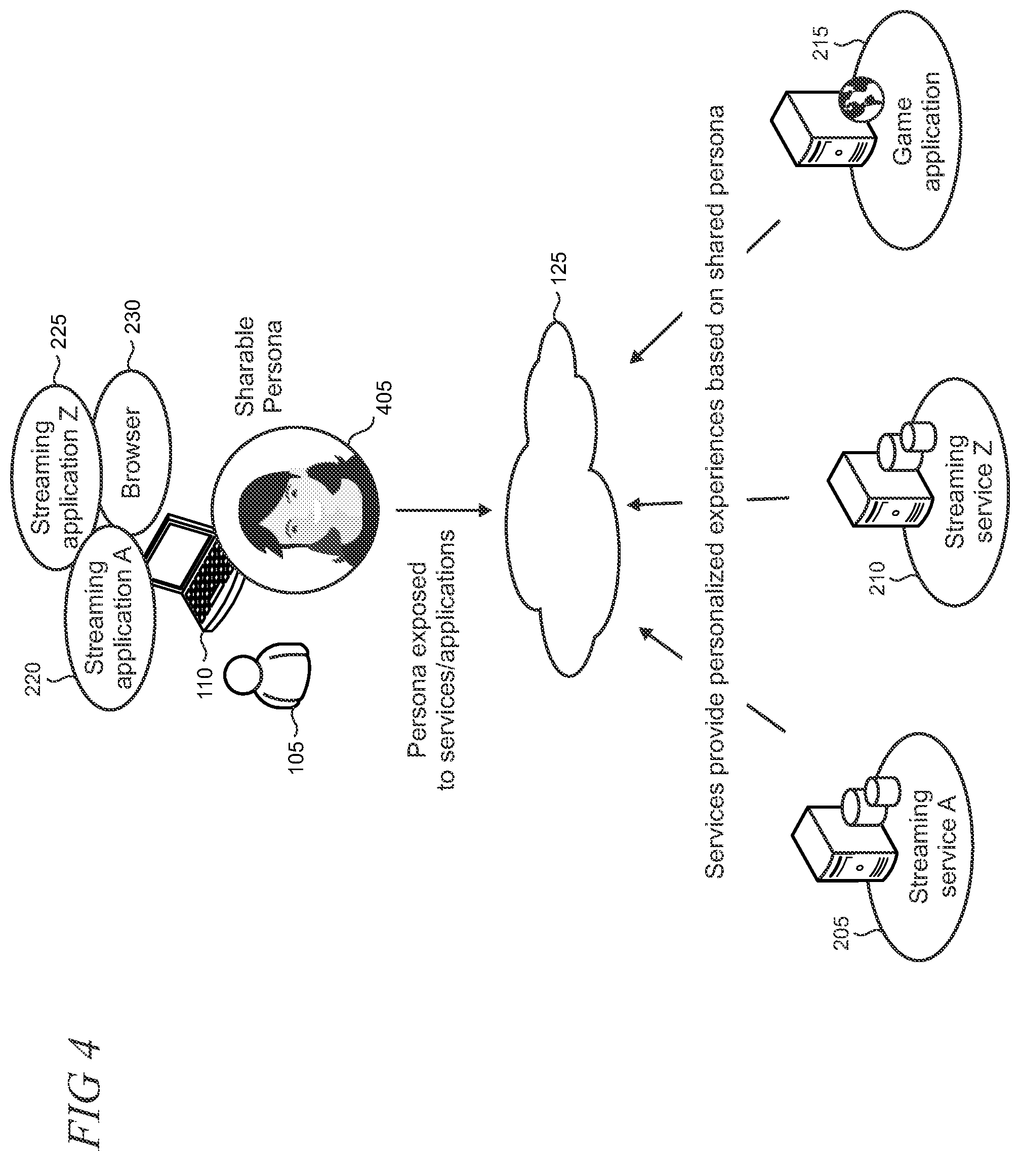 Patent US12361077 Figure 4 – Sharable privacy-oriented personalization model