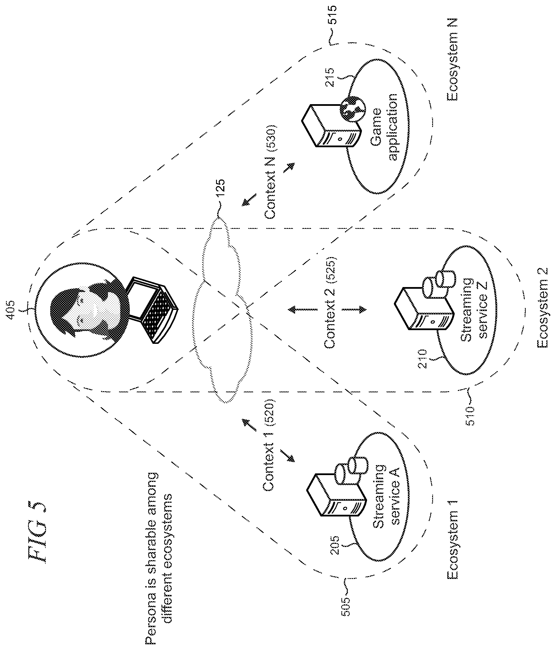 Patent US12361077 Figure 5 – Sharable privacy-oriented personalization model