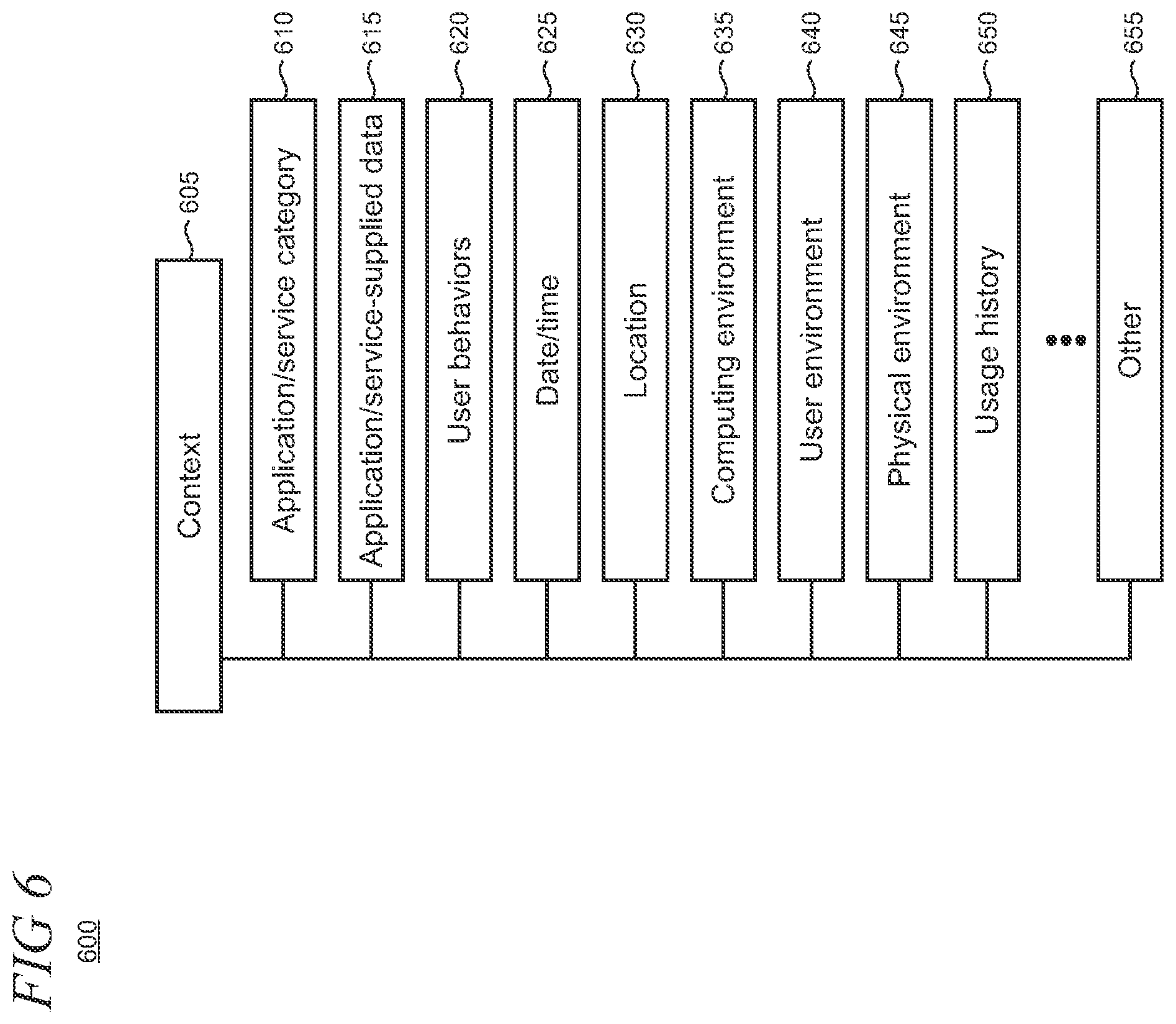 Patent US12361077 Figure 6 – Sharable privacy-oriented personalization model