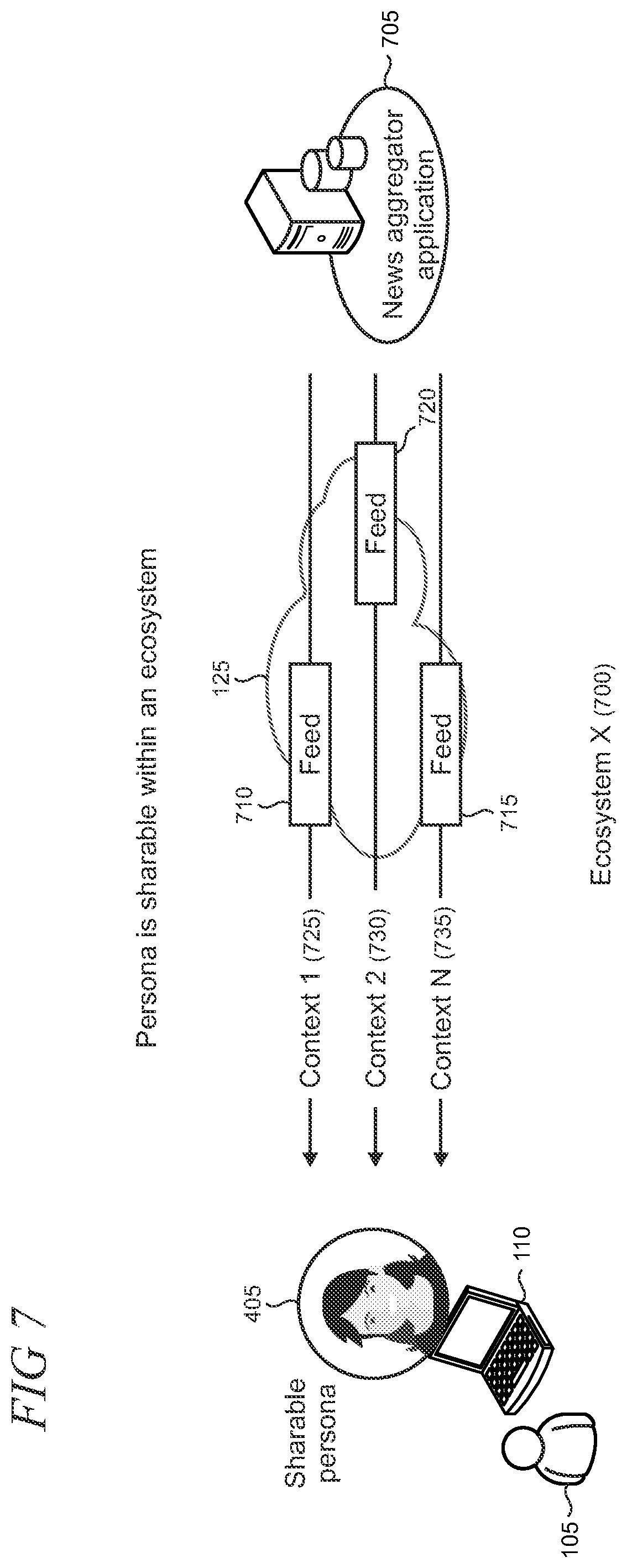 Patent US12361077 Figure 7 – Sharable privacy-oriented personalization model