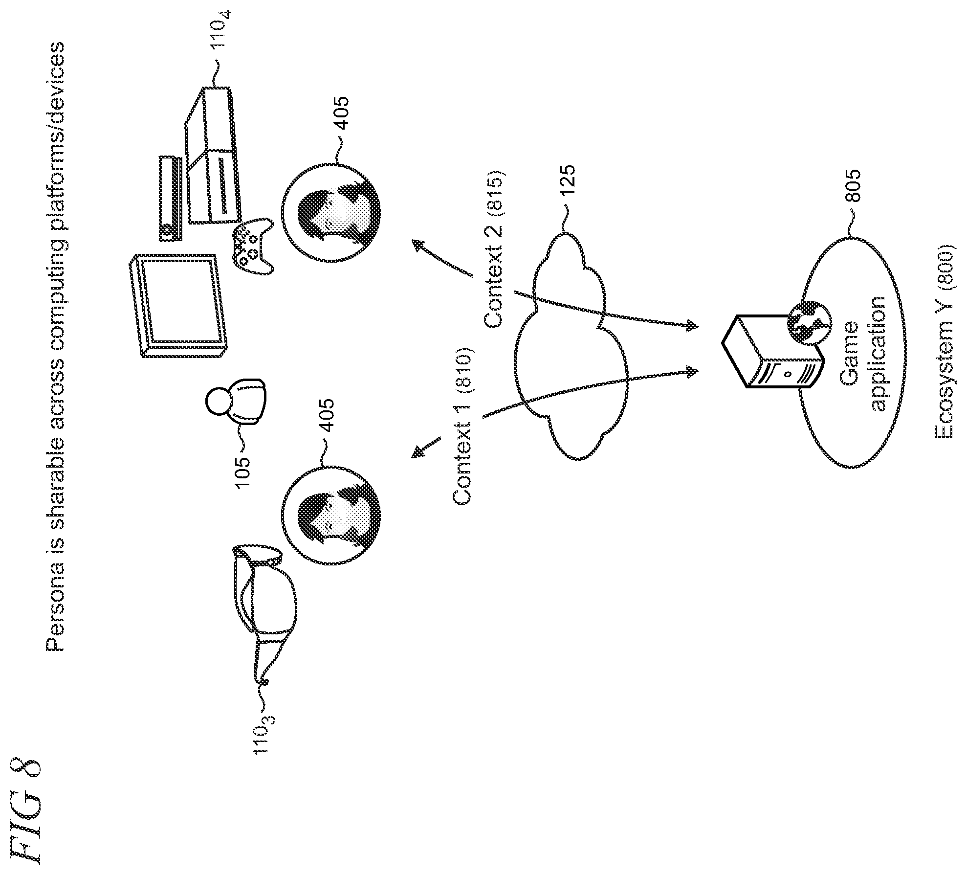 Patent US12361077 Figure 8 – Sharable privacy-oriented personalization model