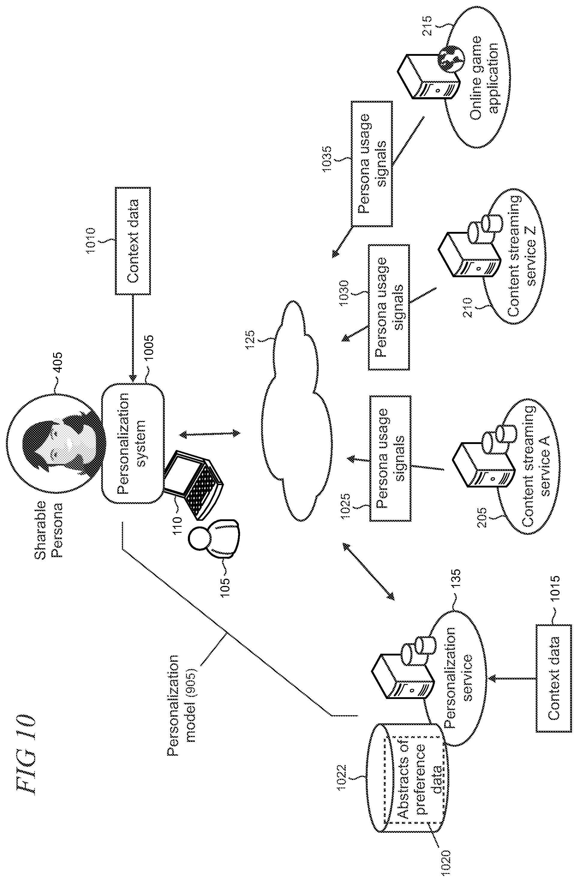 Patent US12361077 Figure 10 – Sharable privacy-oriented personalization model