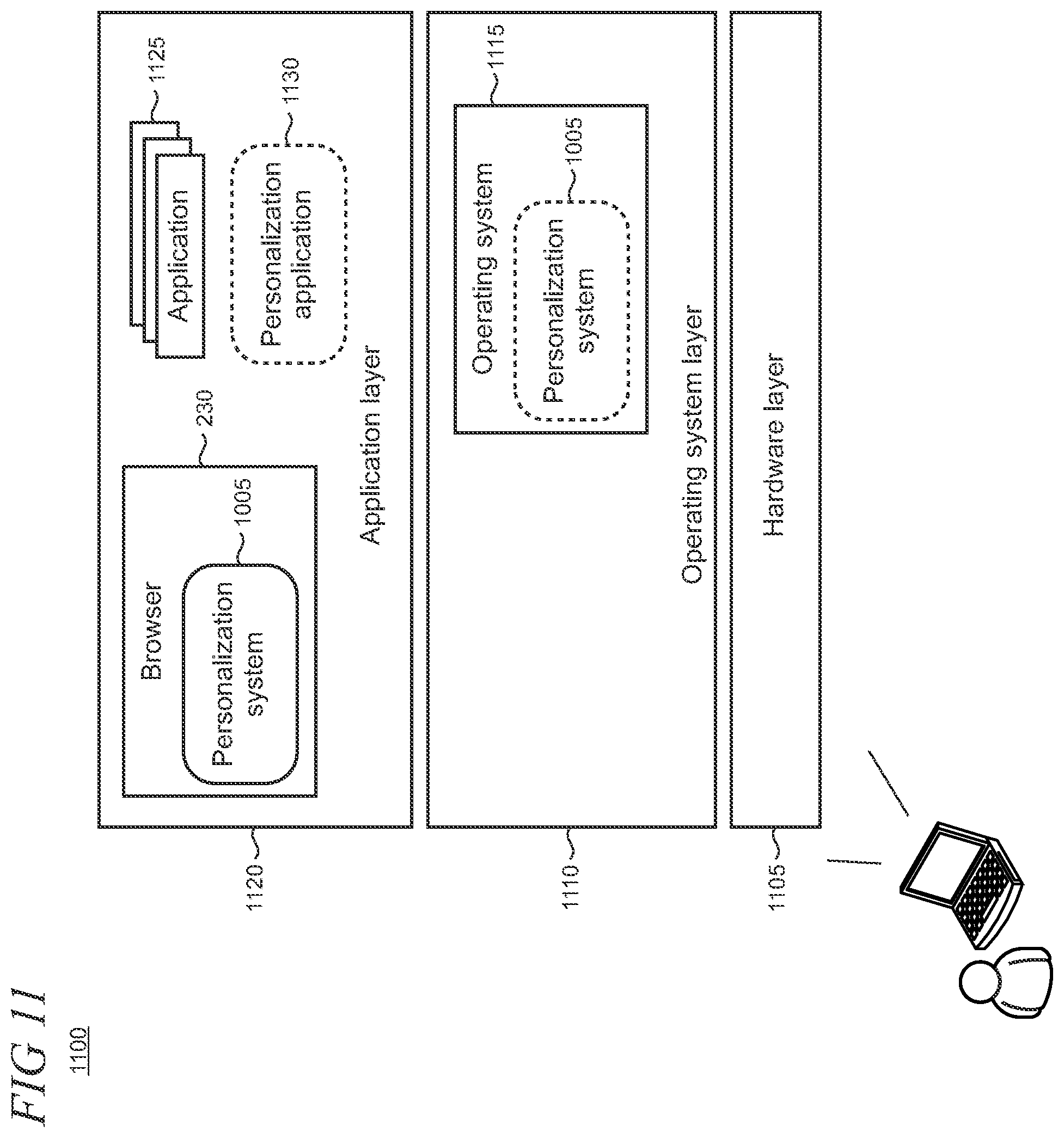 Patent US12361077 Figure 11 – Sharable privacy-oriented personalization model