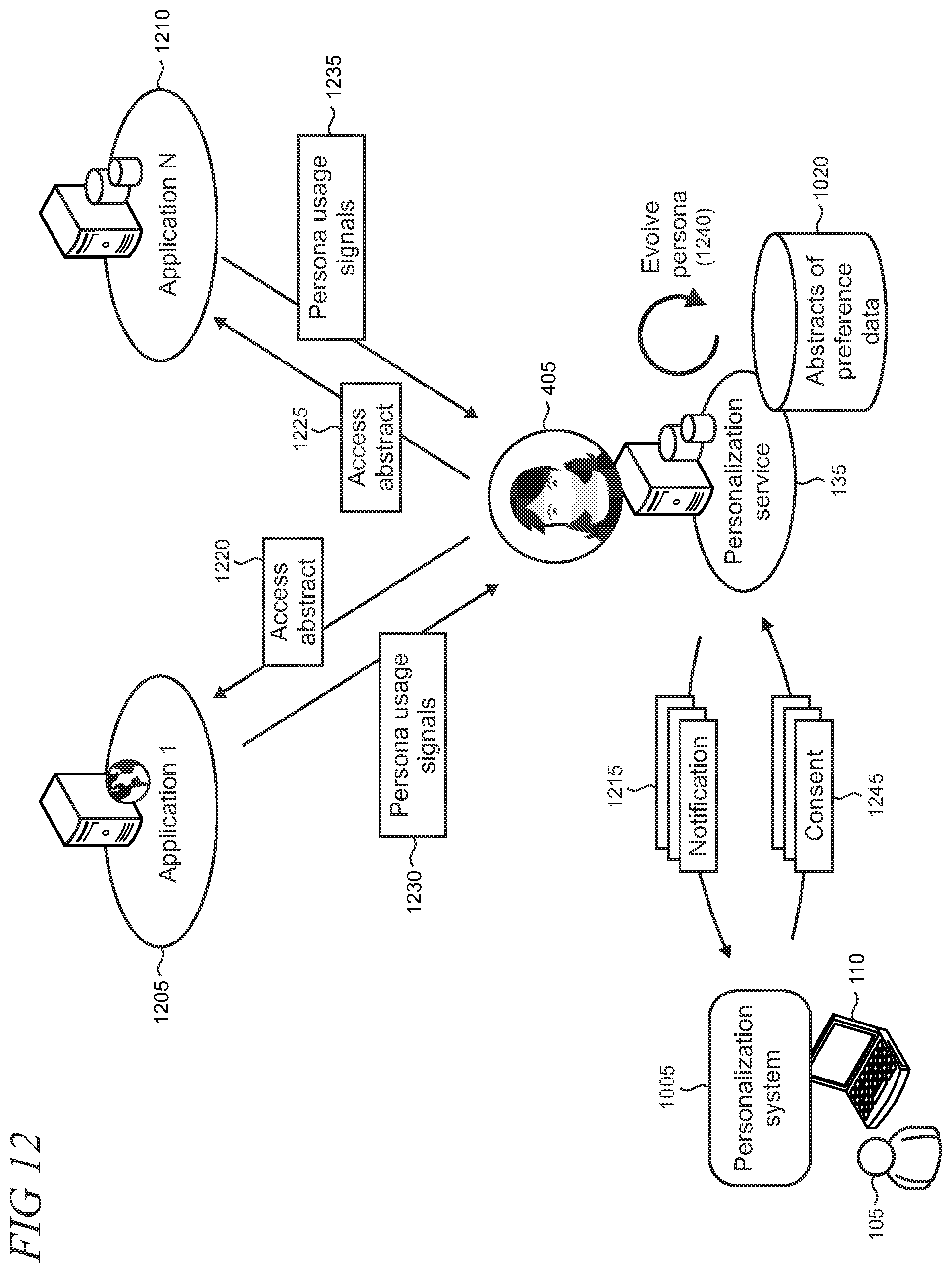 Patent US12361077 Figure 12 – Sharable privacy-oriented personalization model