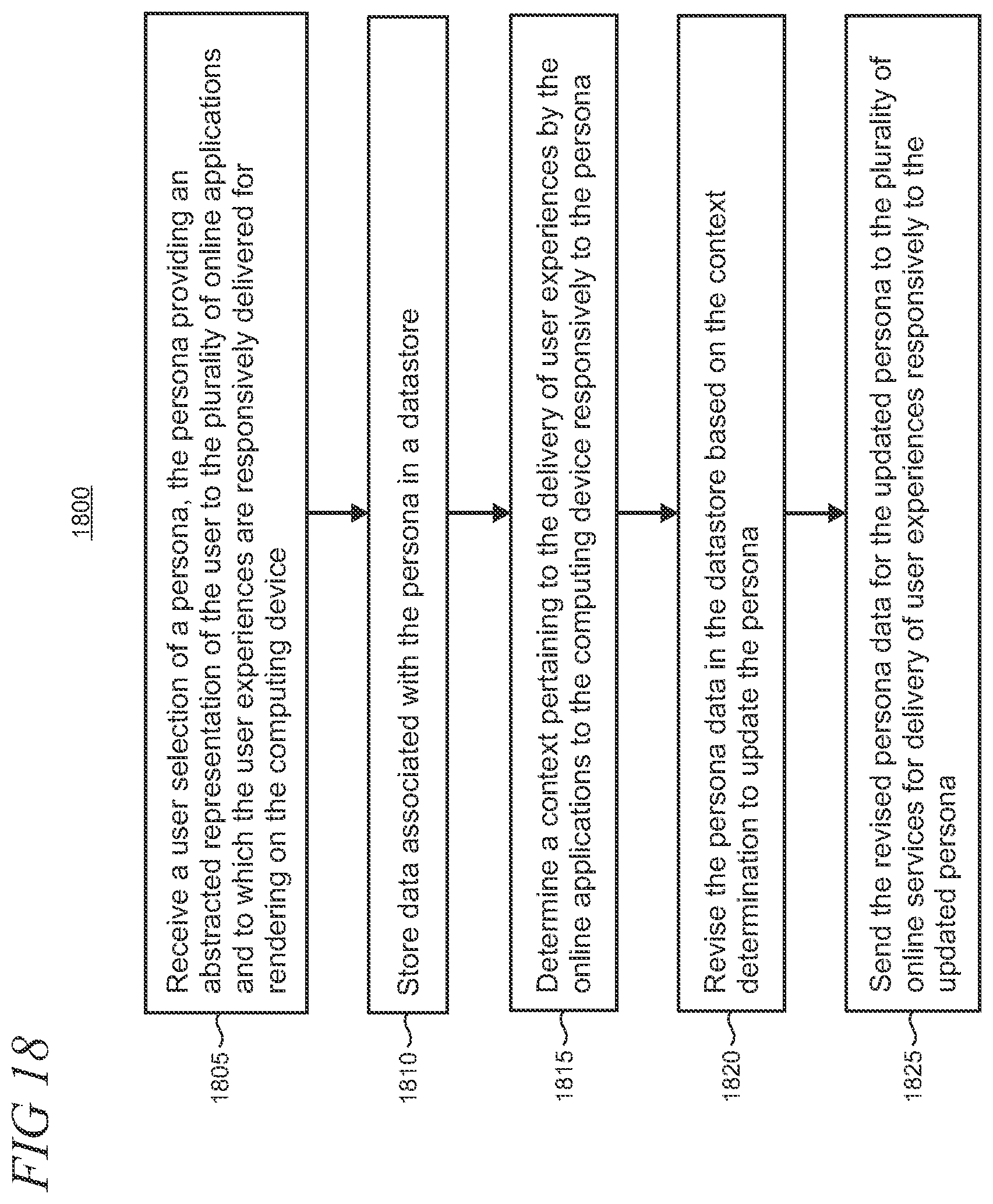 Patent US12361077 Figure 17 – Sharable privacy-oriented personalization model