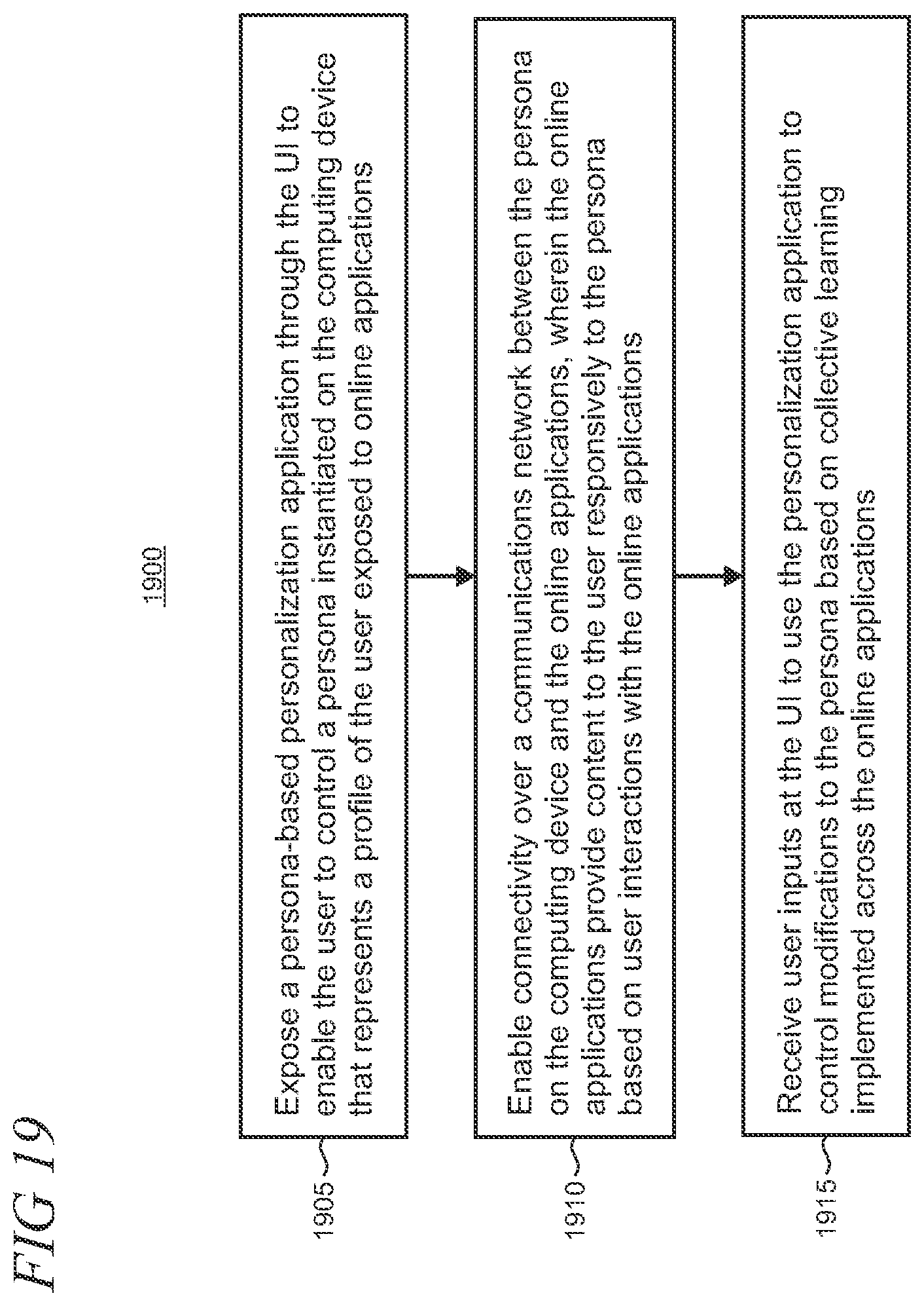 Patent US12361077 Figure 18 – Sharable privacy-oriented personalization model