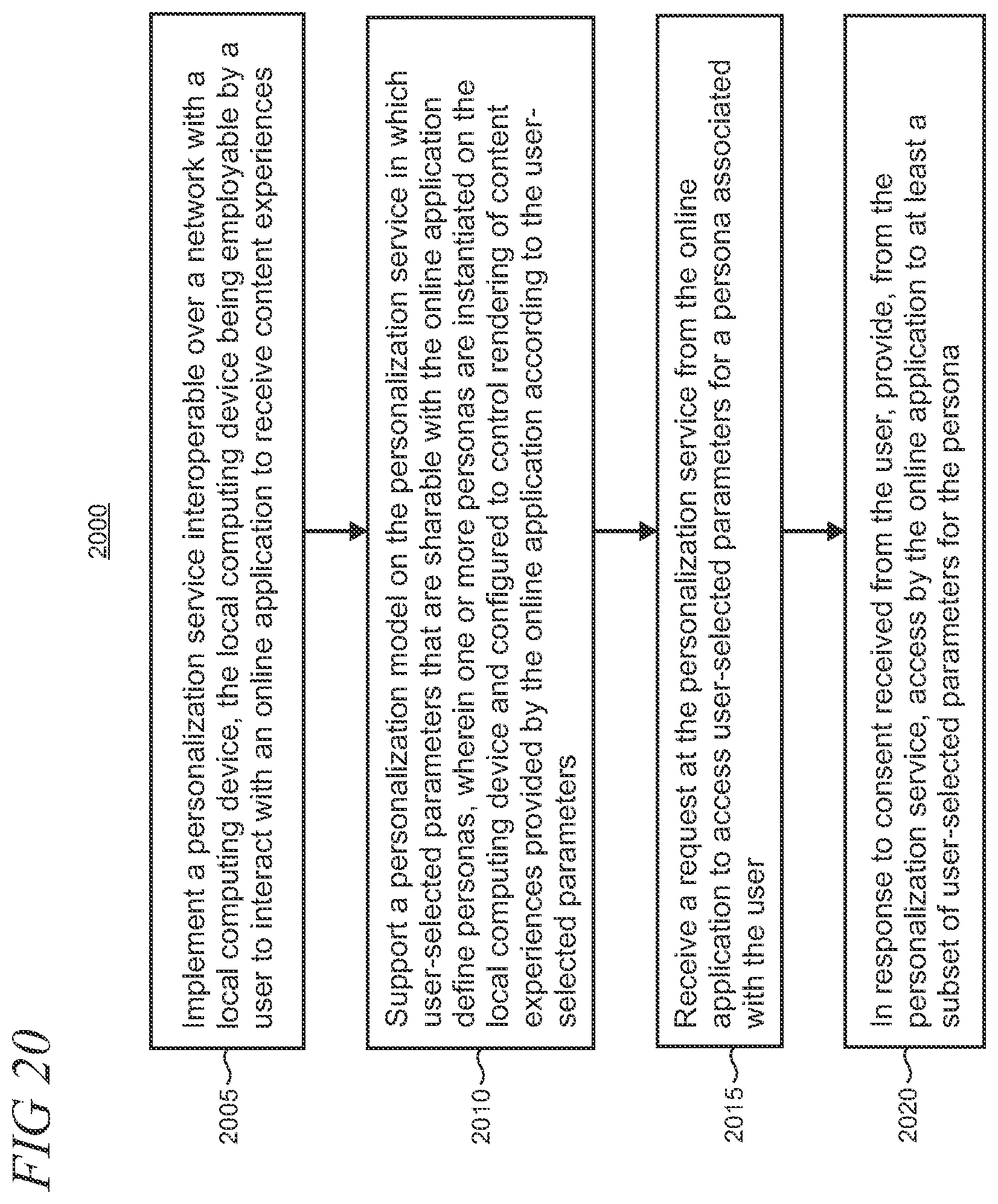 Patent US12361077 Figure 19 – Sharable privacy-oriented personalization model