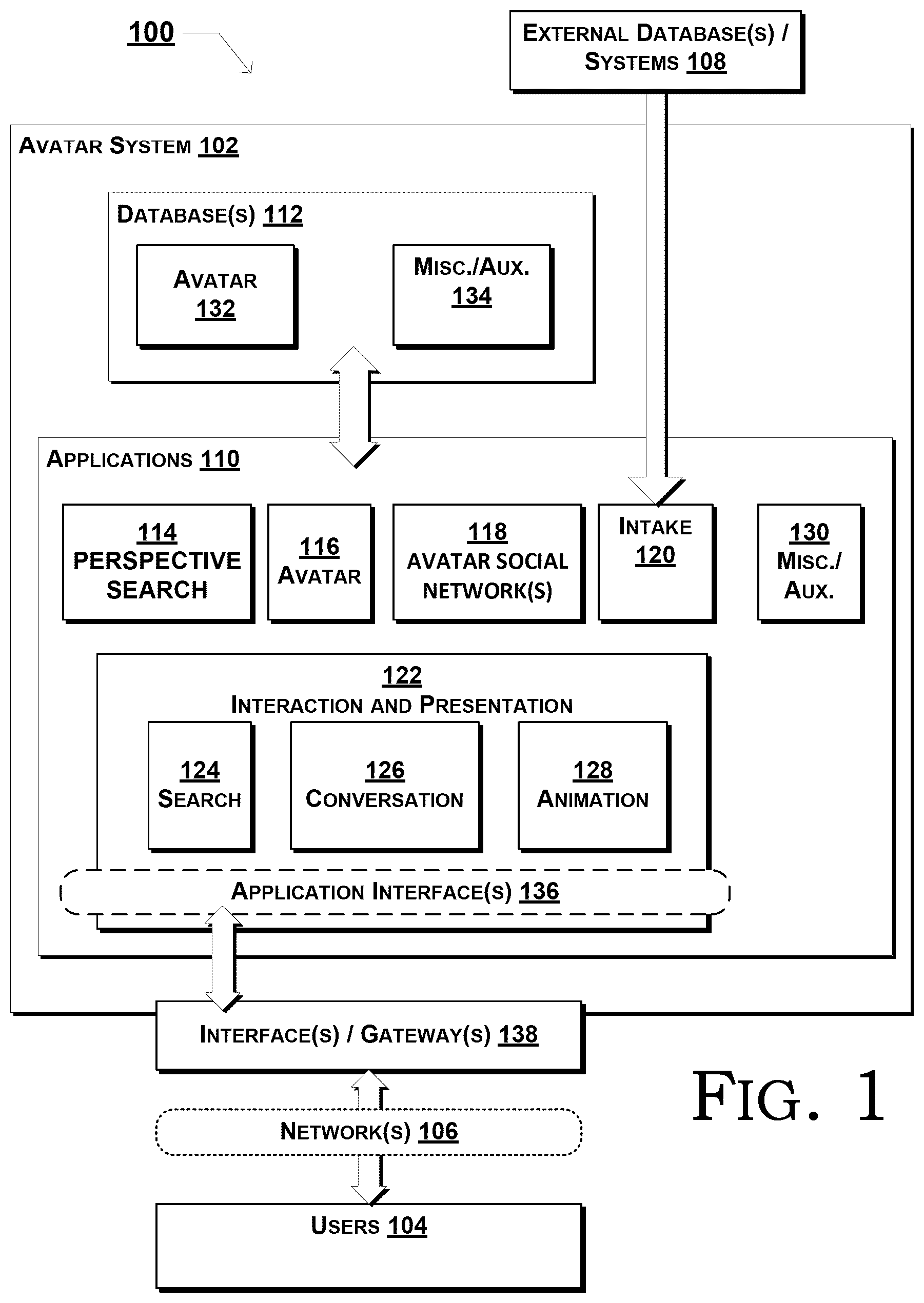 Patent US12361079 Figure 1 – Computer-implemented personalized perspective search using trained avatar mechanisms and multi-dimensional vector representations