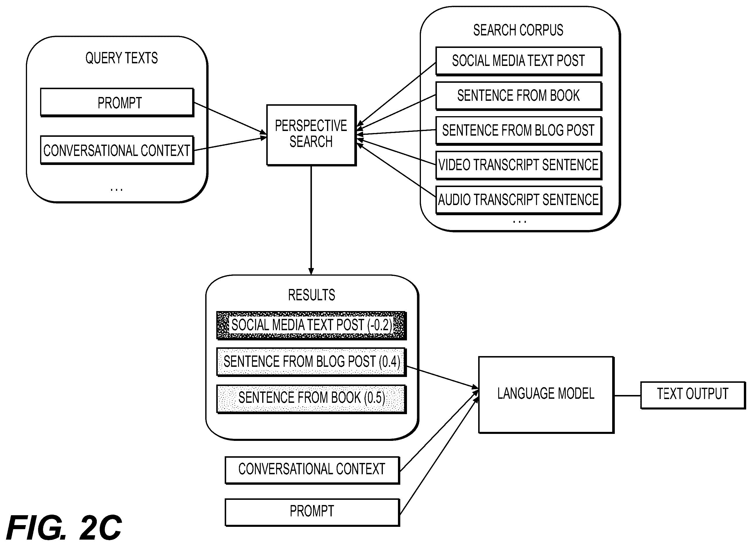 Patent US12361079 Figure 4 – Computer-implemented personalized perspective search using trained avatar mechanisms and multi-dimensional vector representations