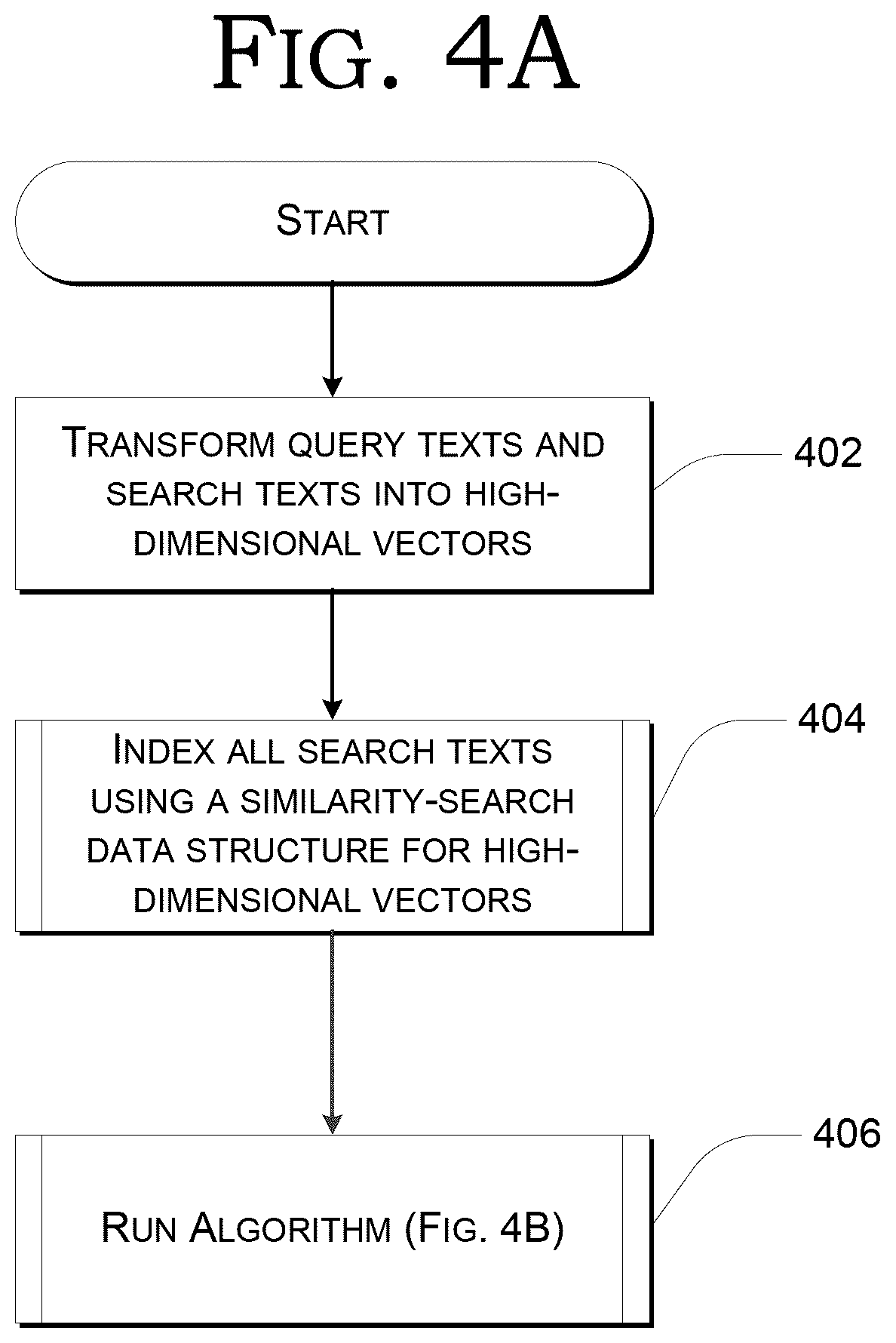 Patent US12361079 Figure 6 – Computer-implemented personalized perspective search using trained avatar mechanisms and multi-dimensional vector representations