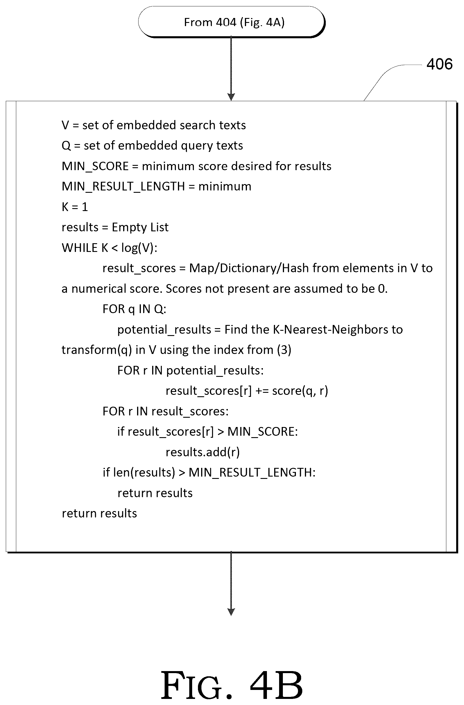 Patent US12361079 Figure 7 – Computer-implemented personalized perspective search using trained avatar mechanisms and multi-dimensional vector representations