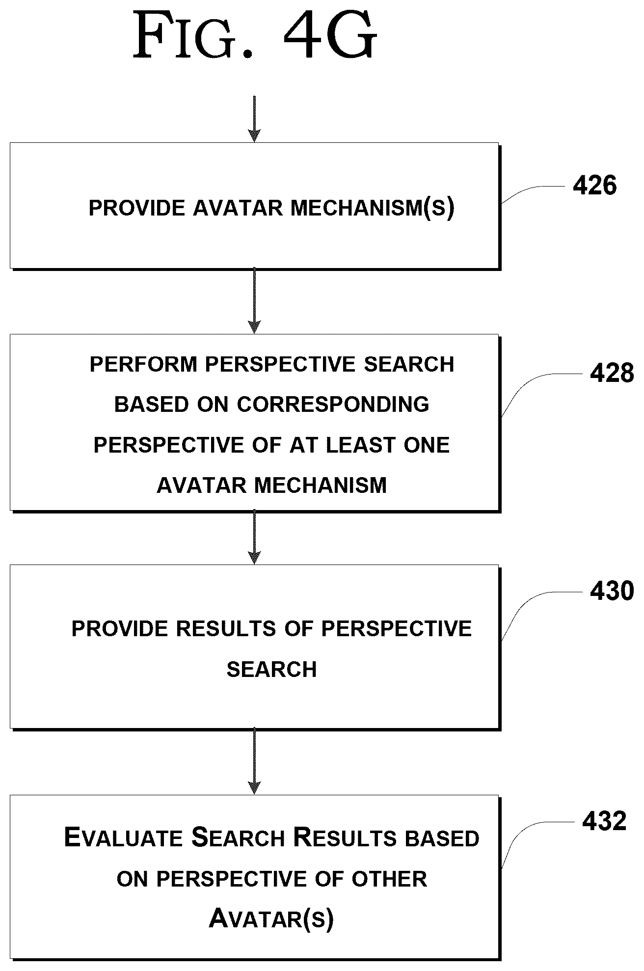 Patent US12361079 Figure 10 – Computer-implemented personalized perspective search using trained avatar mechanisms and multi-dimensional vector representations