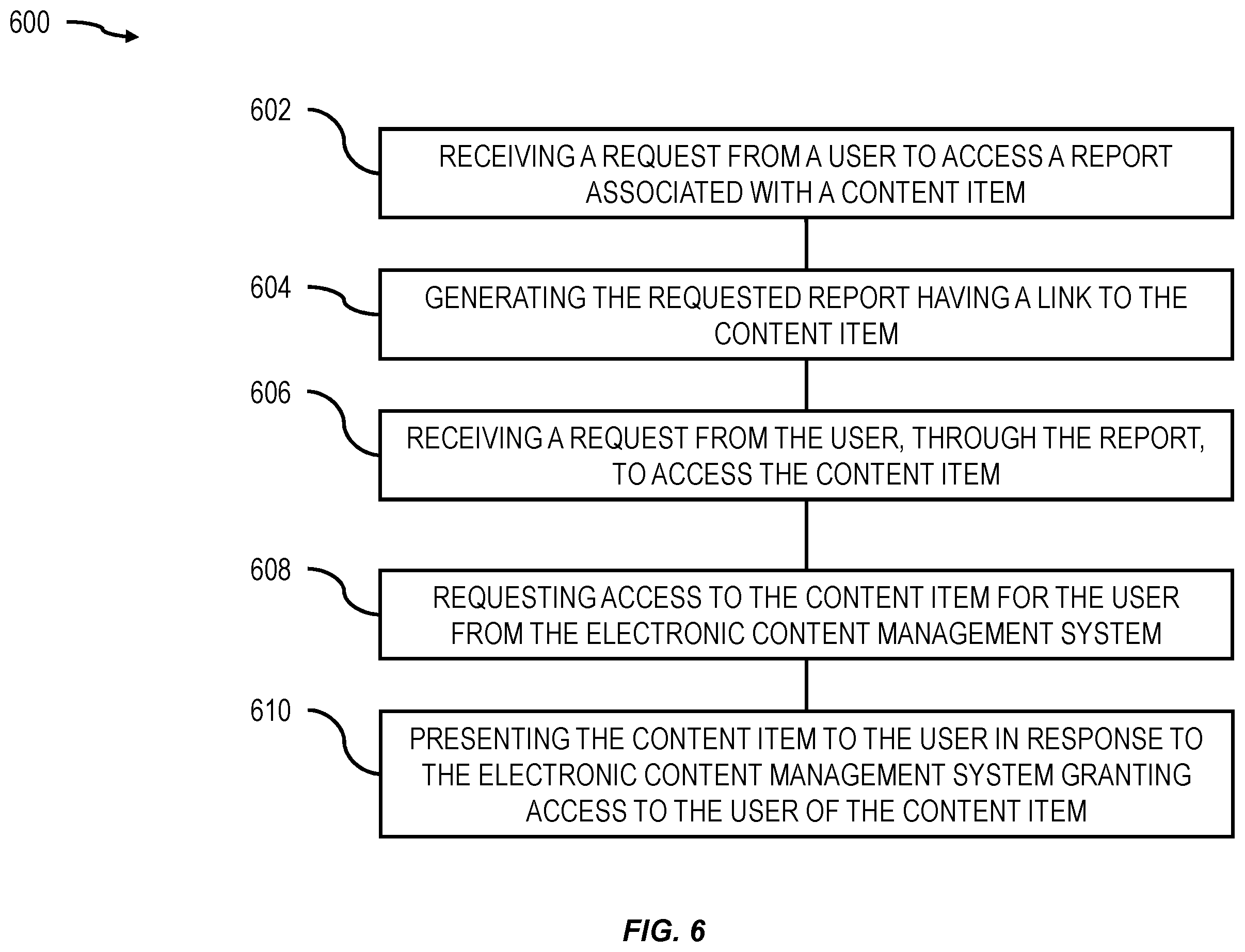 Patent US12361081 Figure 6 – Providing access with separate authentication to secure content in repositories