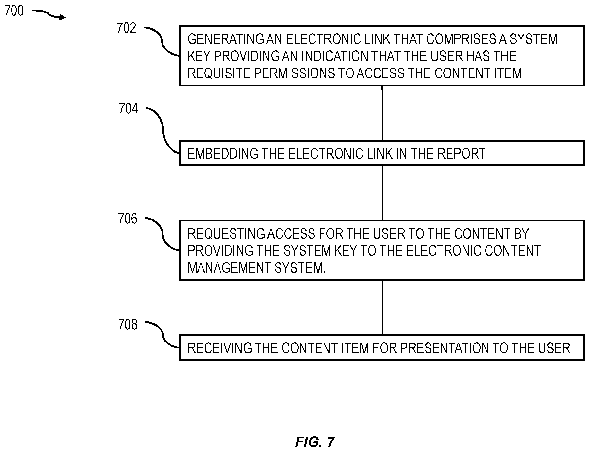 Patent US12361081 Figure 7 – Providing access with separate authentication to secure content in repositories